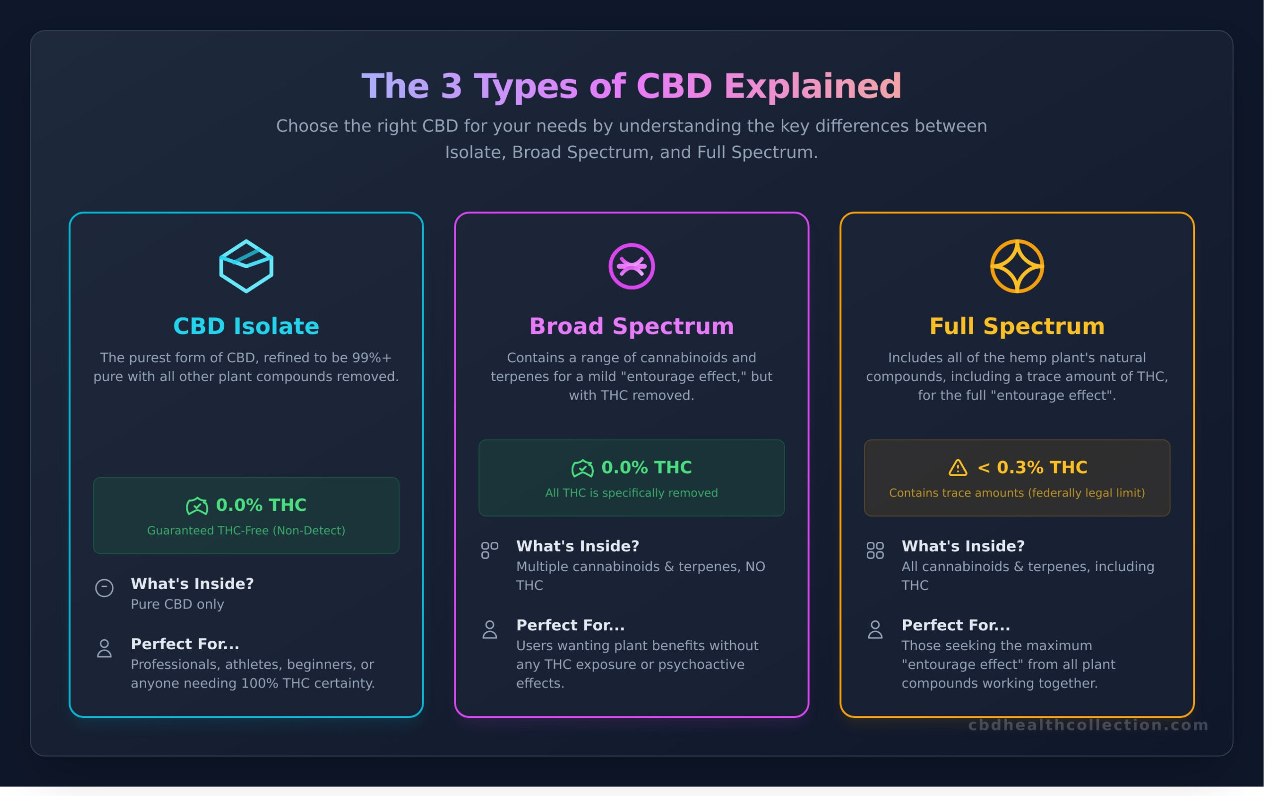 CBD Broad Spectrum Gummies: The Ultimate Guide to Pure, THC-Free Wellness - Infographic