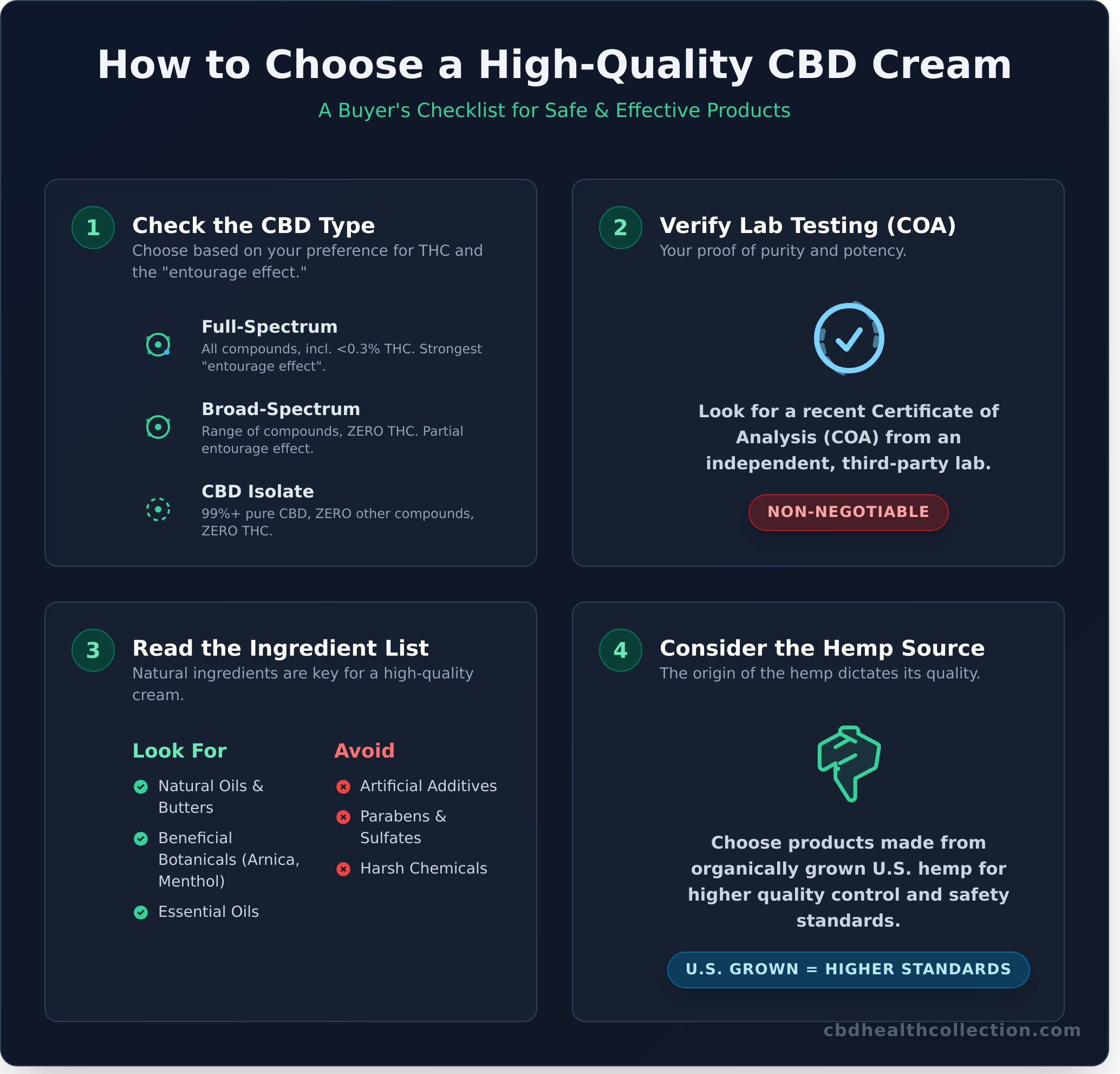 CBD Cream: Your Complete Guide to Topical Relief and Wellness - Infographic