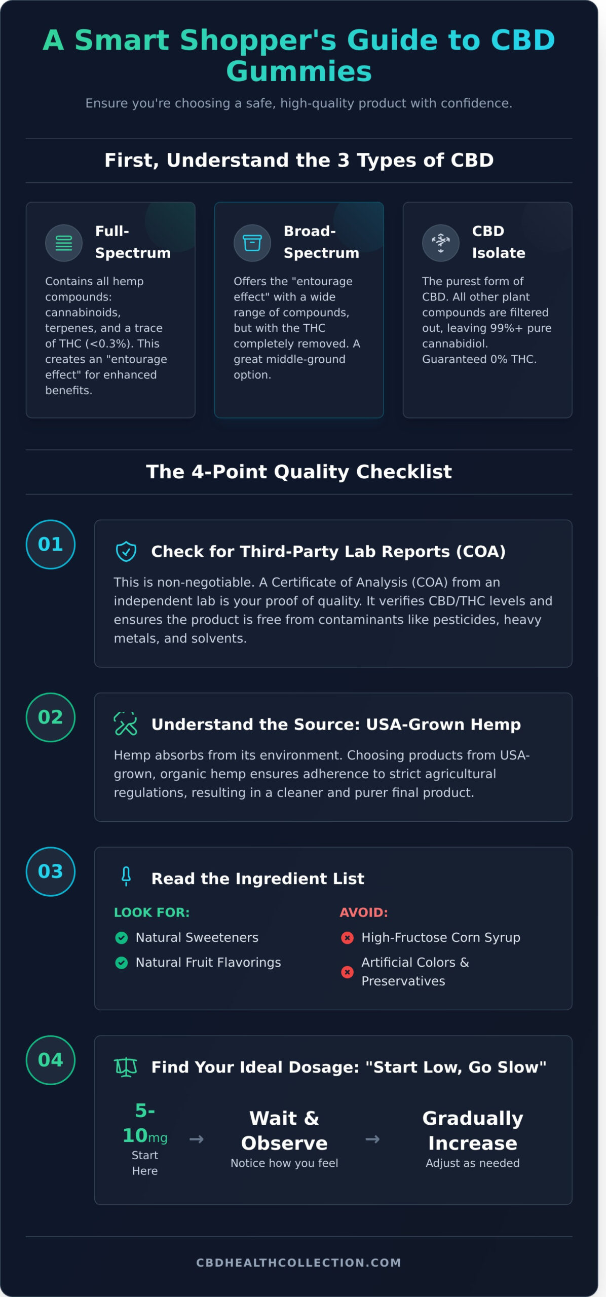 CBD Gummies: A Complete Guide to Natural Wellness - Infographic