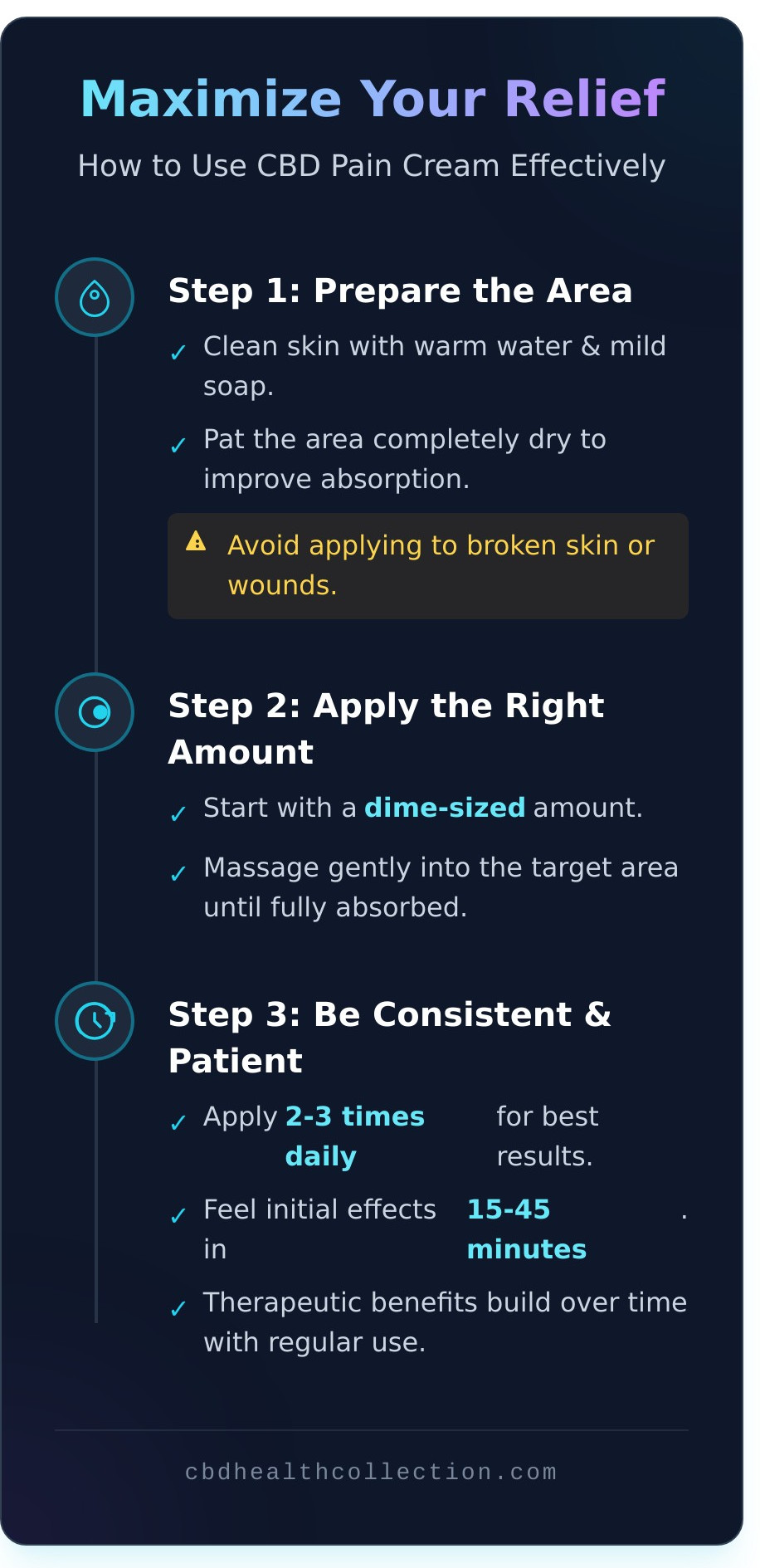 CBD Pain Cream: Your Complete Guide to Targeted Relief - Infographic