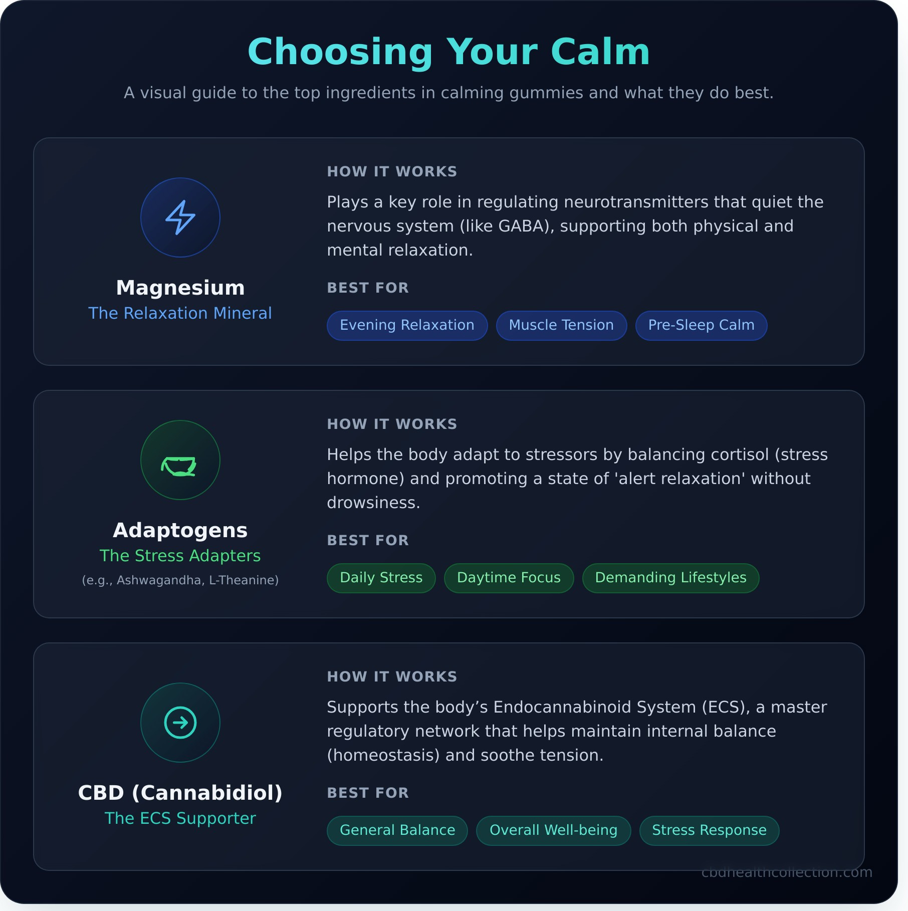 Calming Gummies: The Ultimate Guide to Finding Your Natural Calm - Infographic