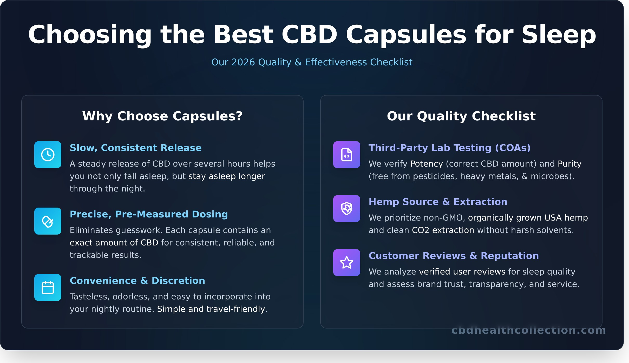 The 5 Best CBD Capsules for Sleep: Your 2026 Guide to a Restful Night - Infographic