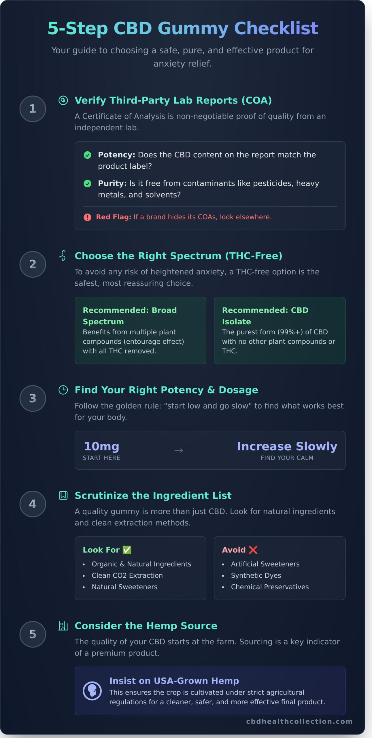 The Best CBD Gummies for Anxiety: A Complete 2026 Buyer’s Guide - Infographic