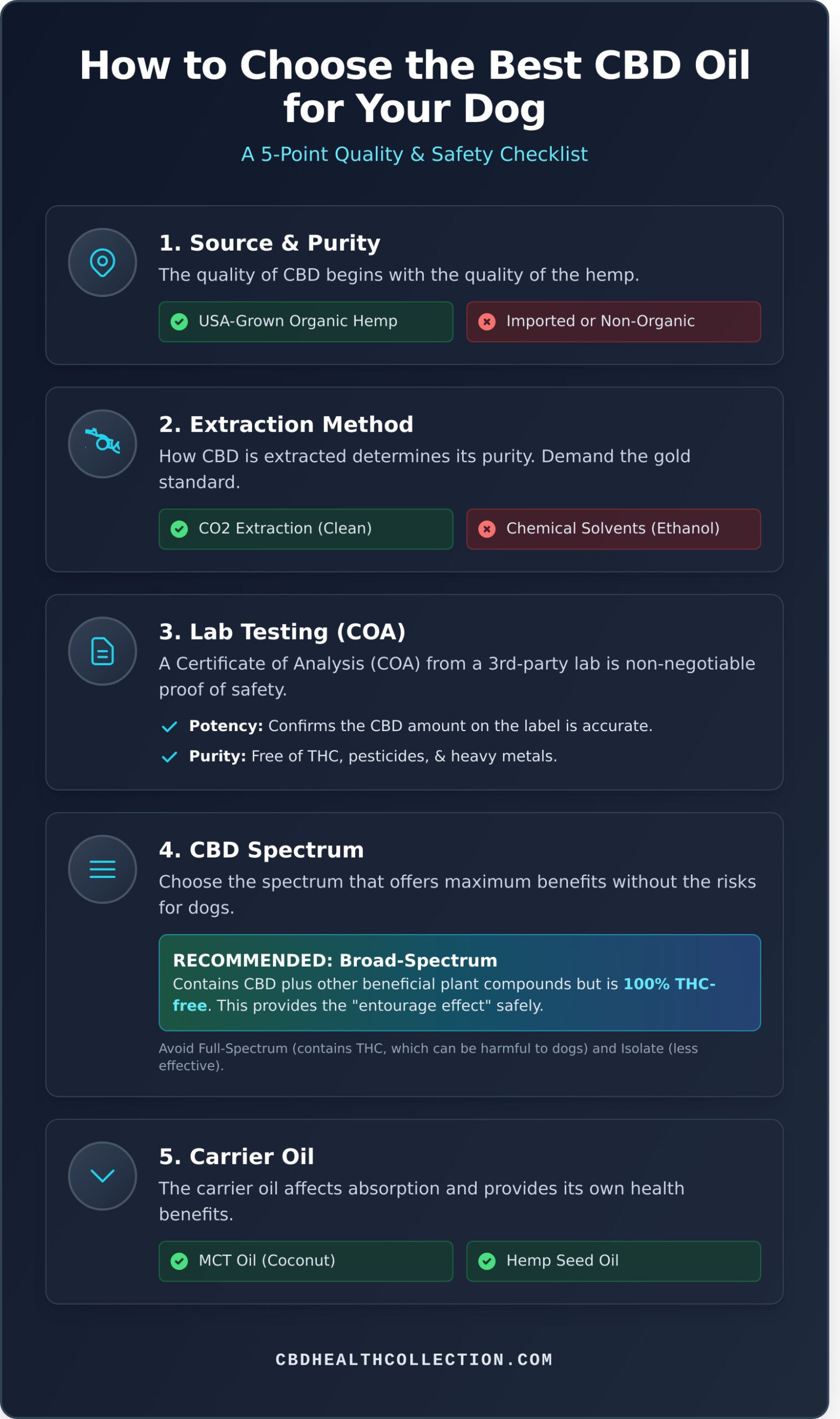 The Best CBD Oil for Dogs: A Complete Buyer’s Guide (2025) - Infographic