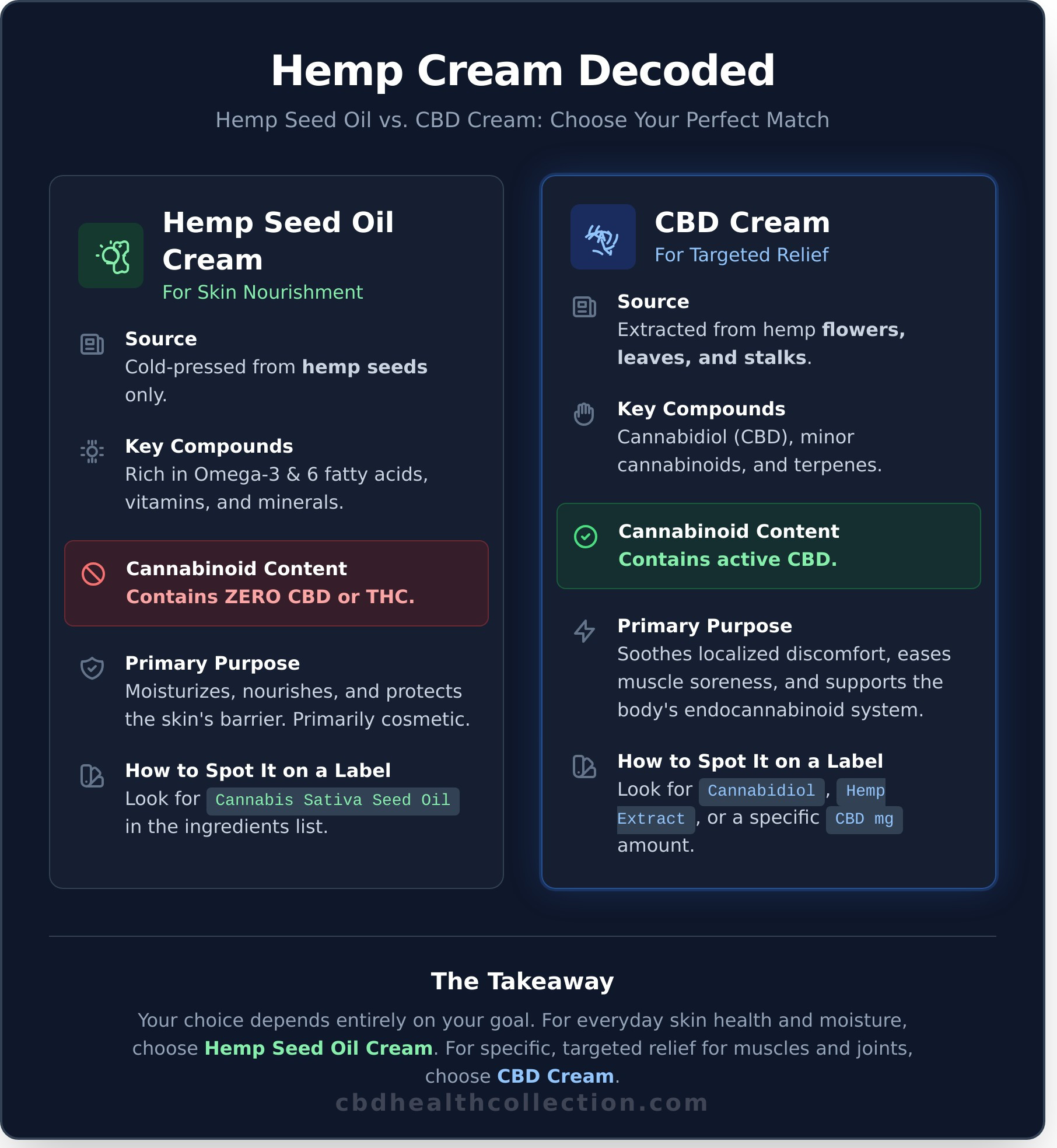 What Is Hemp Cream? A Complete Guide to Benefits, Uses & Types - Infographic