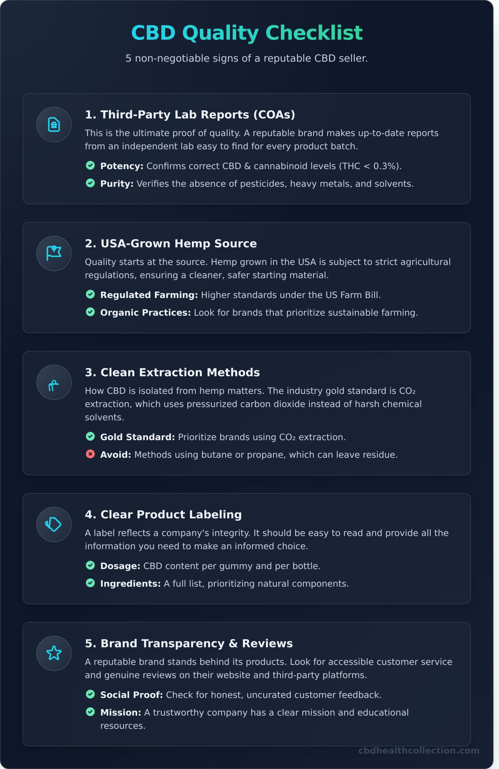 Where to Buy CBD Gummies: A Complete Guide to Safe & Smart Shopping - Infographic