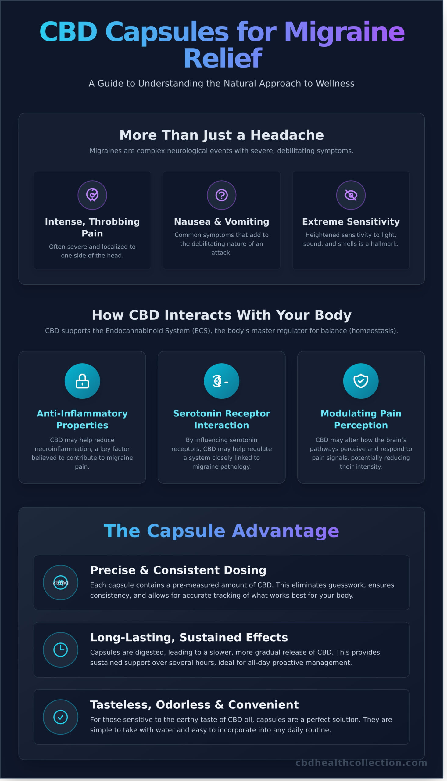 CBD Capsules for Migraine Relief: A Practical Guide for Natural Wellness - Infographic