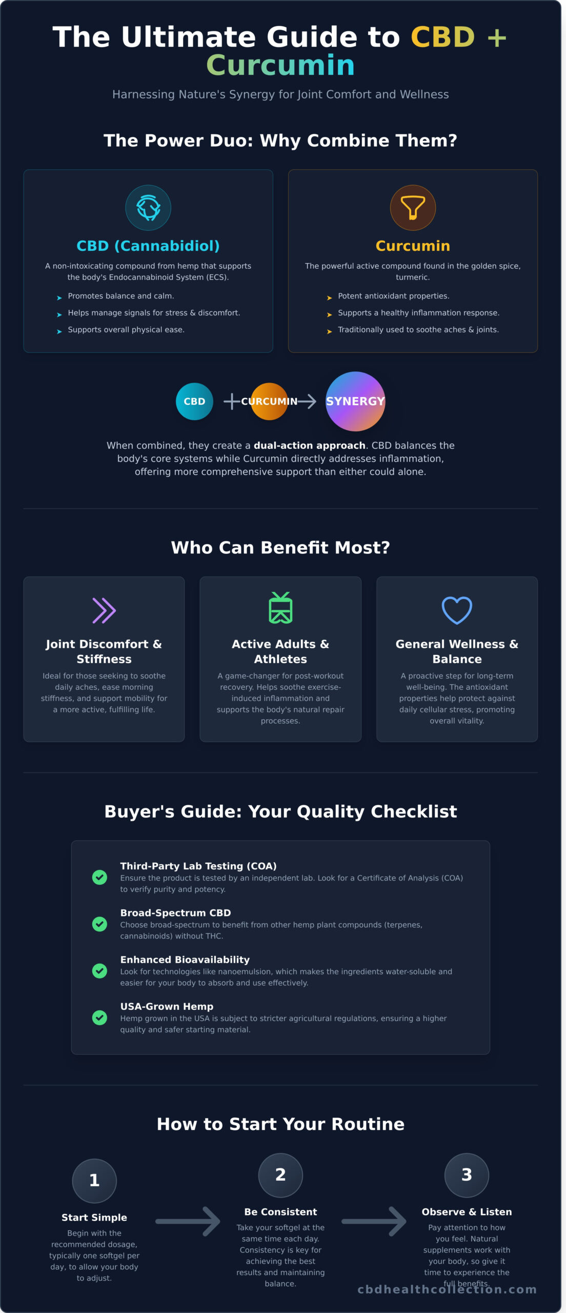 CBD Softgels with Curcumin: The Ultimate Guide to Natural Relief - Infographic