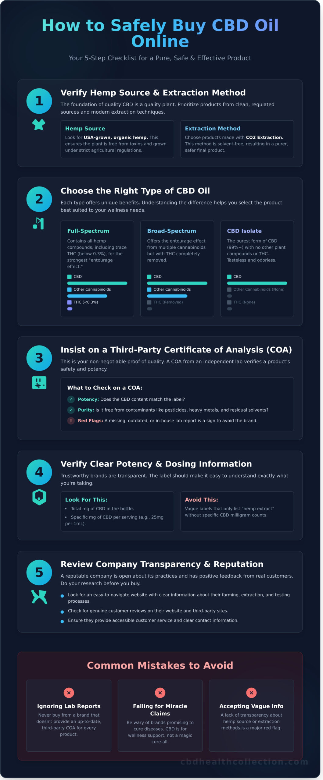 How to Buy CBD Oil Online: A Complete 2026 Safety Guide - Infographic