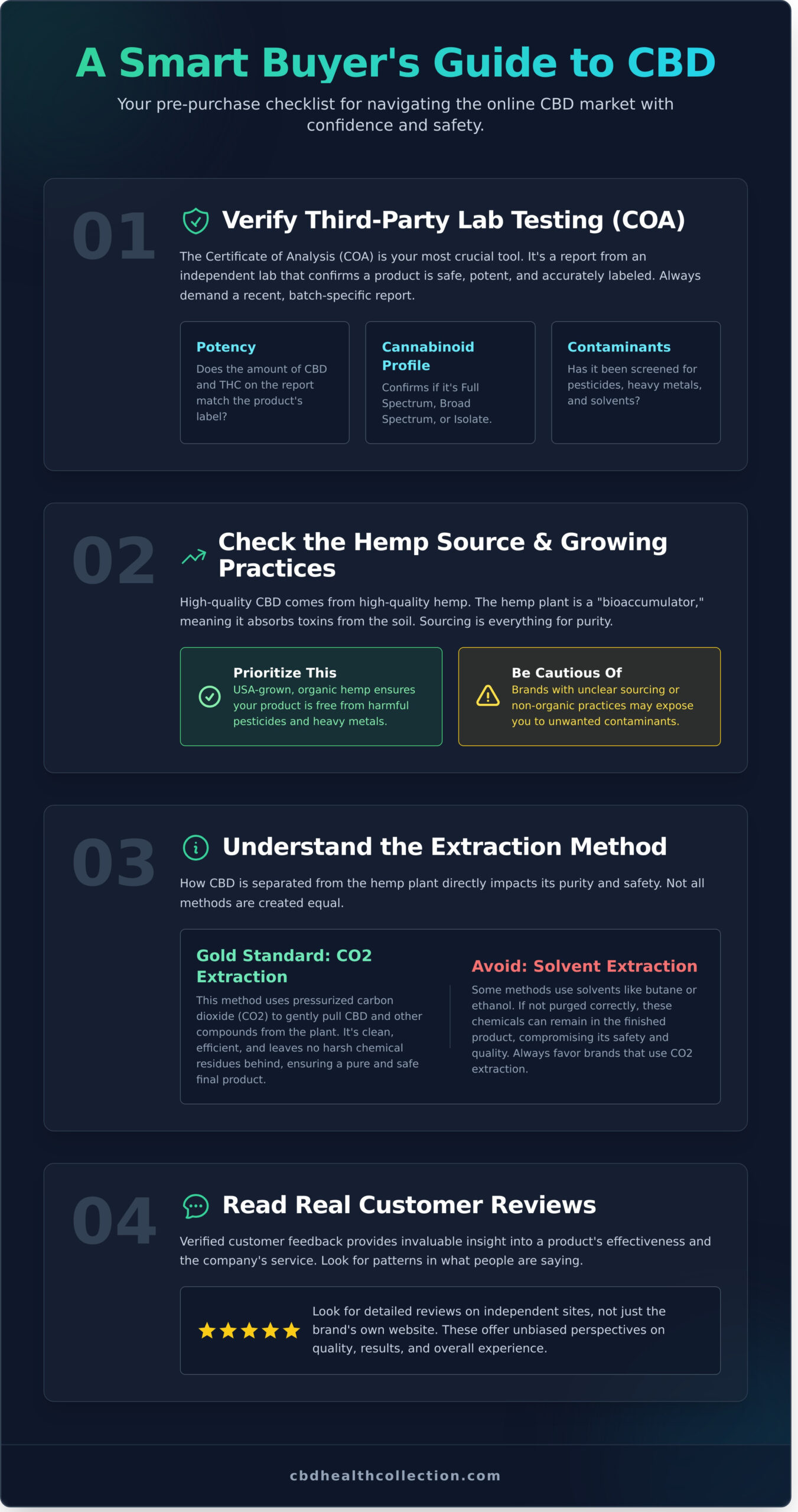 How to Buy CBD Online Safely: The Ultimate 2026 Guide - Infographic