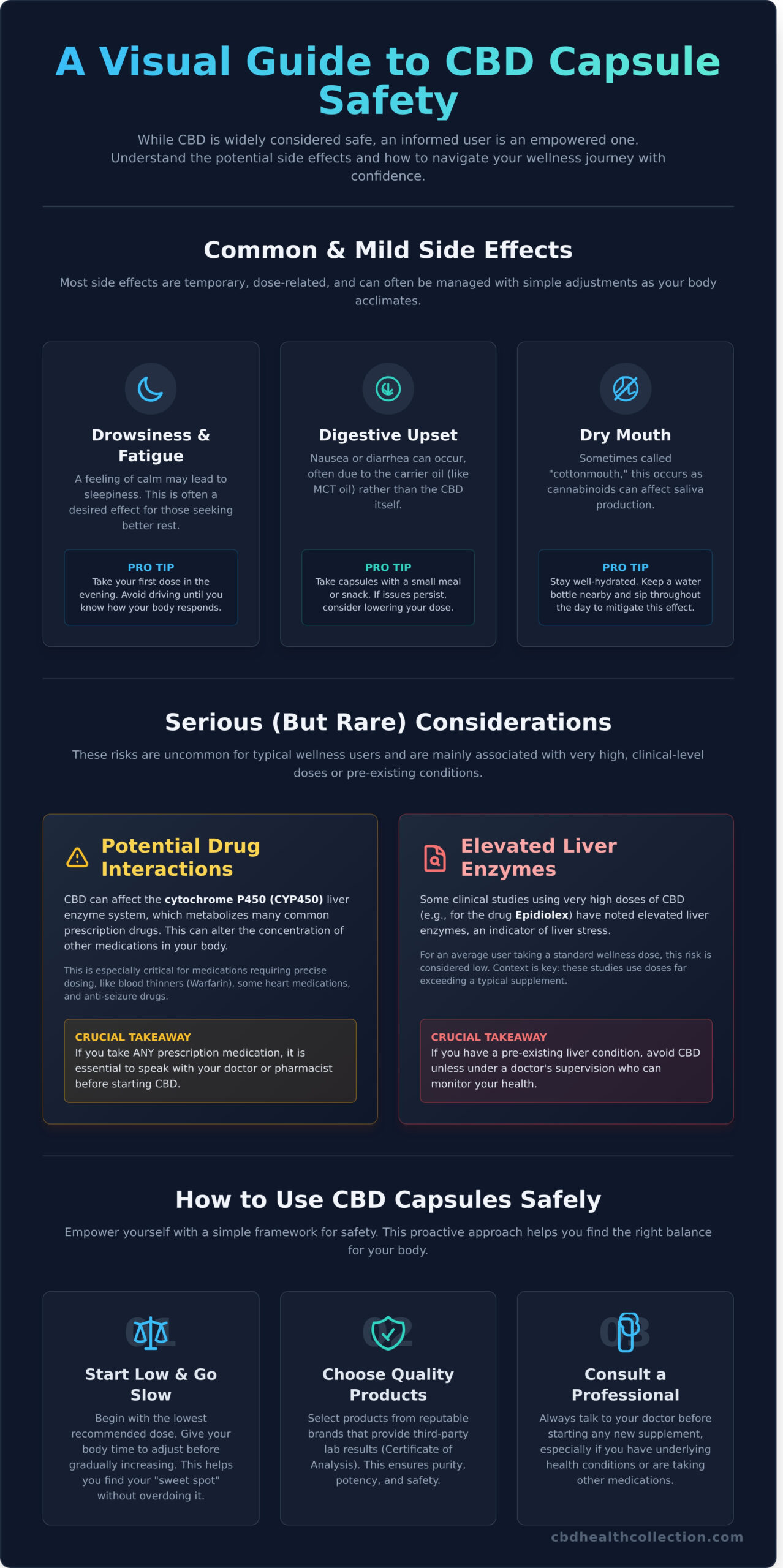 Side Effects of CBD Capsules: A Complete Guide to Safe Usage - Infographic