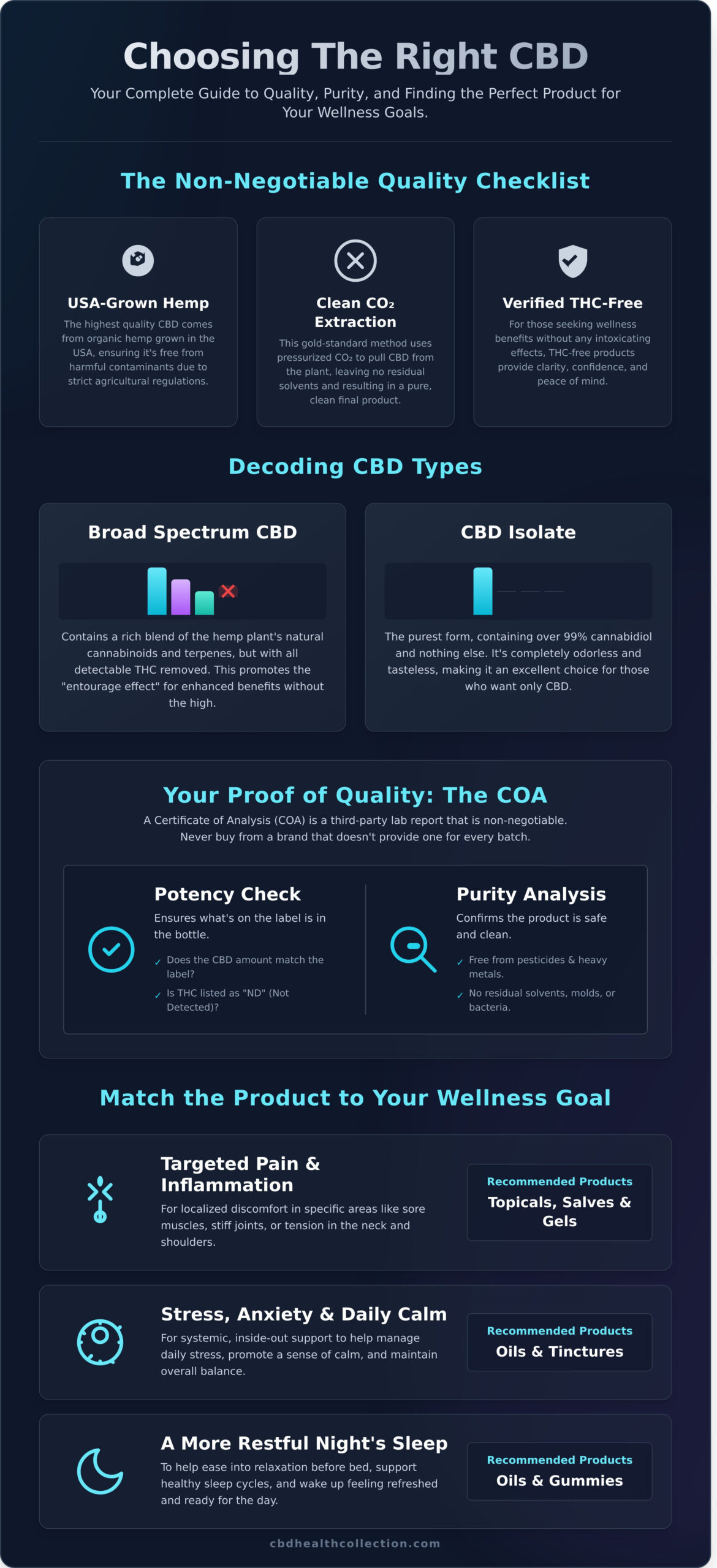 The Best CBD Products: A Complete Guide to Choosing What’s Right for You - Infographic