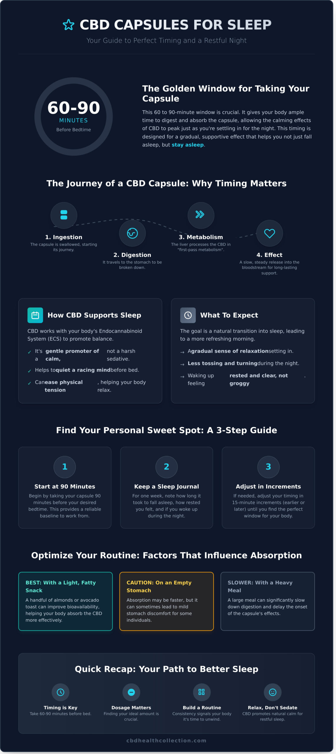 The Best Time to Take CBD Capsules for Sleep: A Complete Guide - Infographic