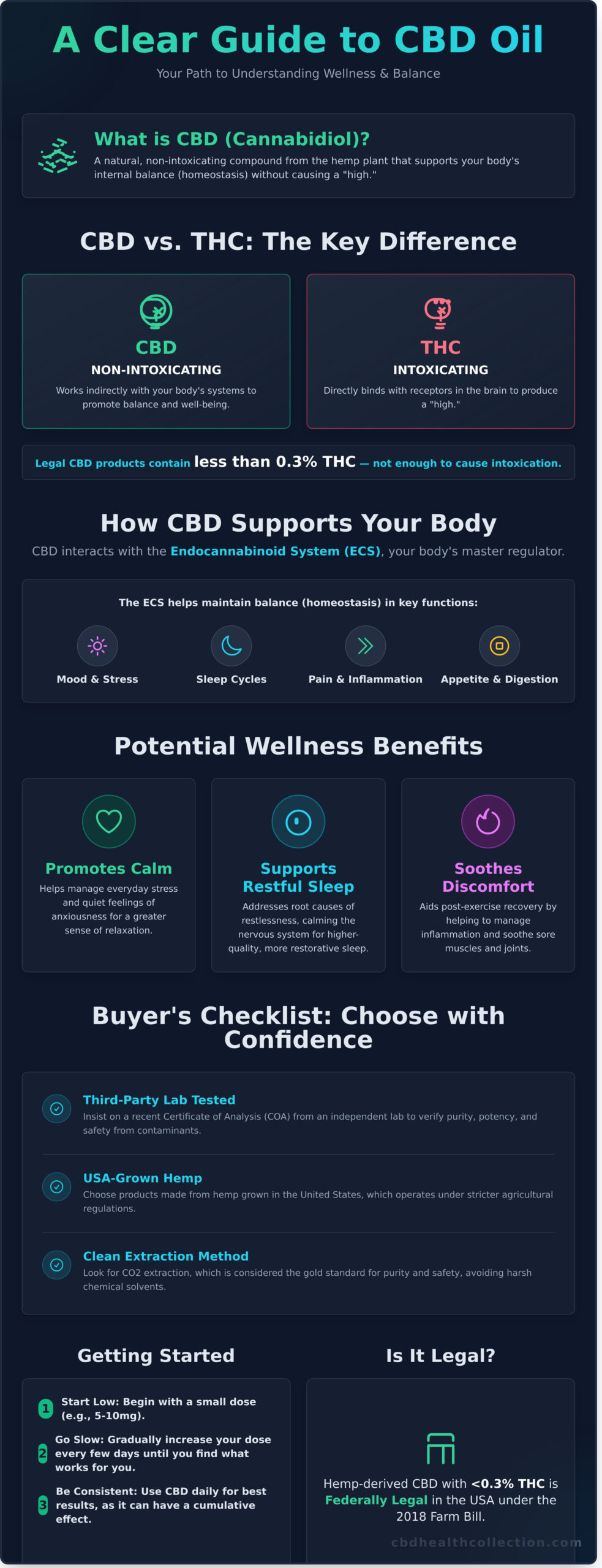 What Is CBD Oil? A Beginner’s Guide to Benefits, Use, and Safety - Infographic