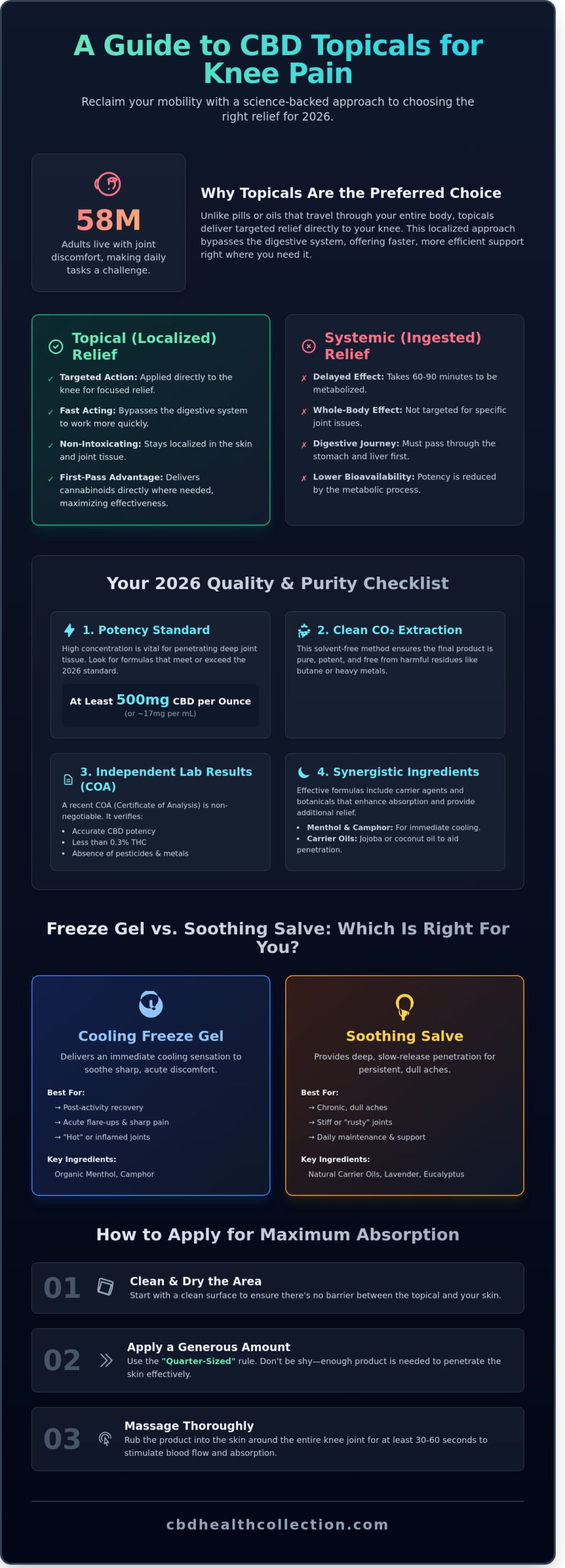 Best CBD Topical for Knee Pain 2026: A Comprehensive Buyer’s Guide
