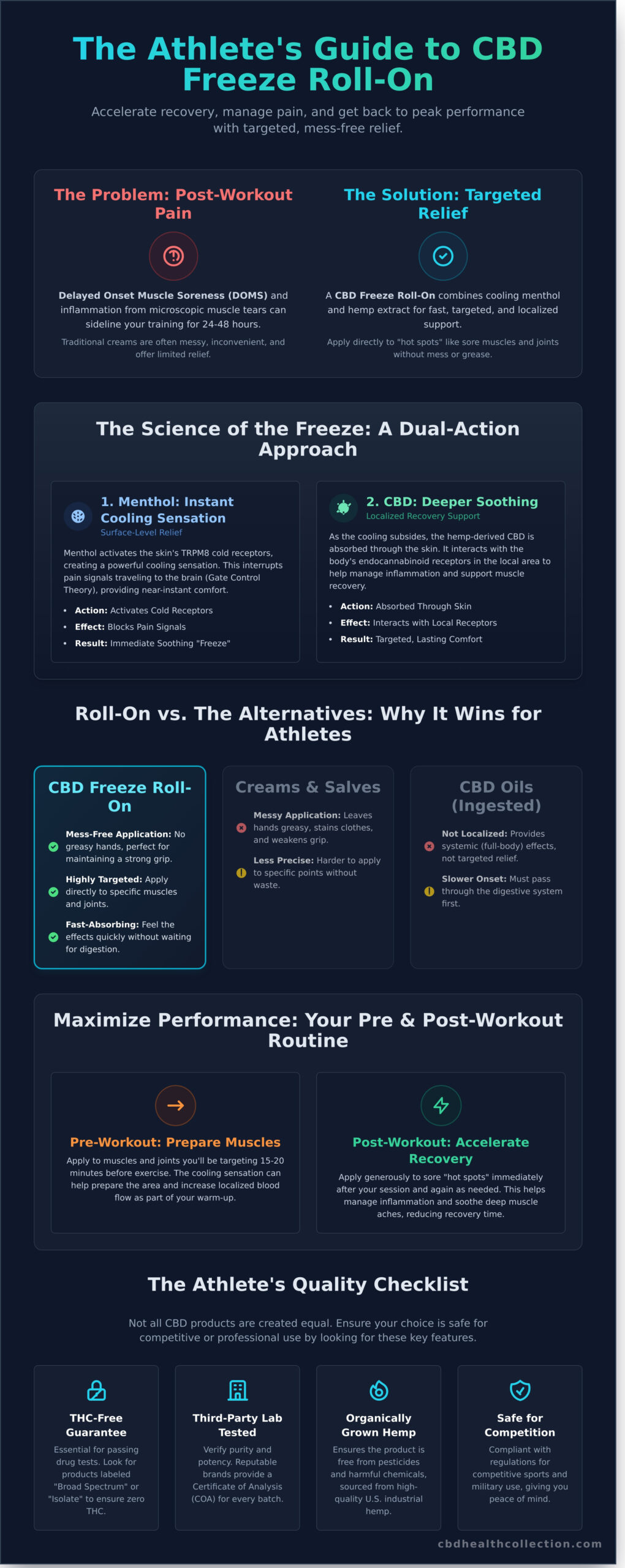 CBD Freeze Roll-On for Athletes: The Ultimate Recovery Guide for 2026 - Infographic