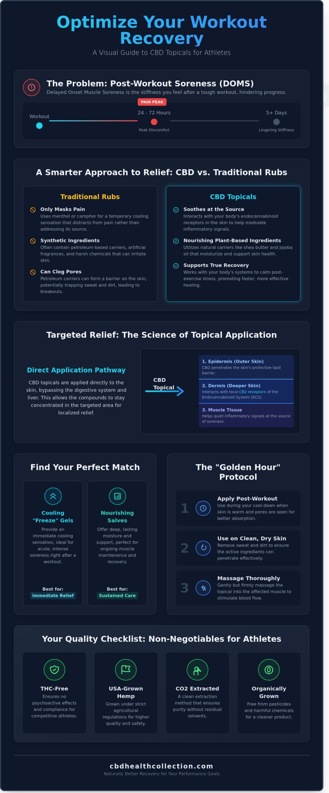 CBD Topical for Workout Recovery: The Science and Strategy of Faster Healing