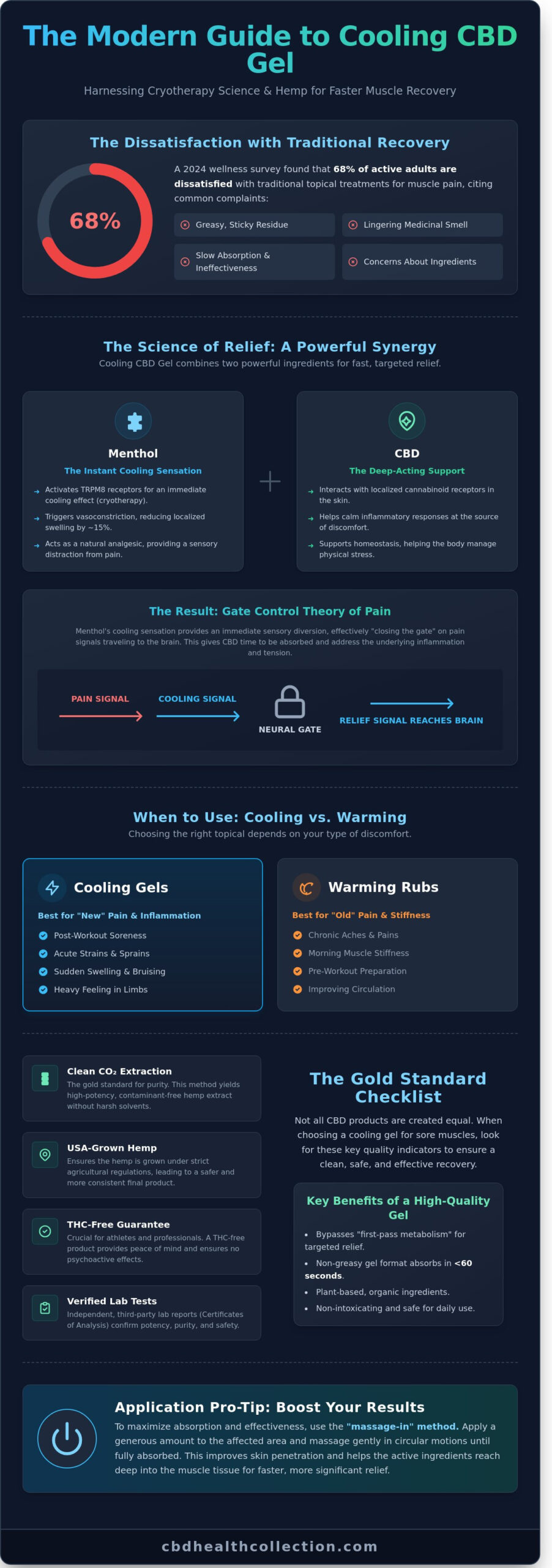 Cooling CBD Gel for Sore Muscles: The Ultimate Recovery Guide for 2026