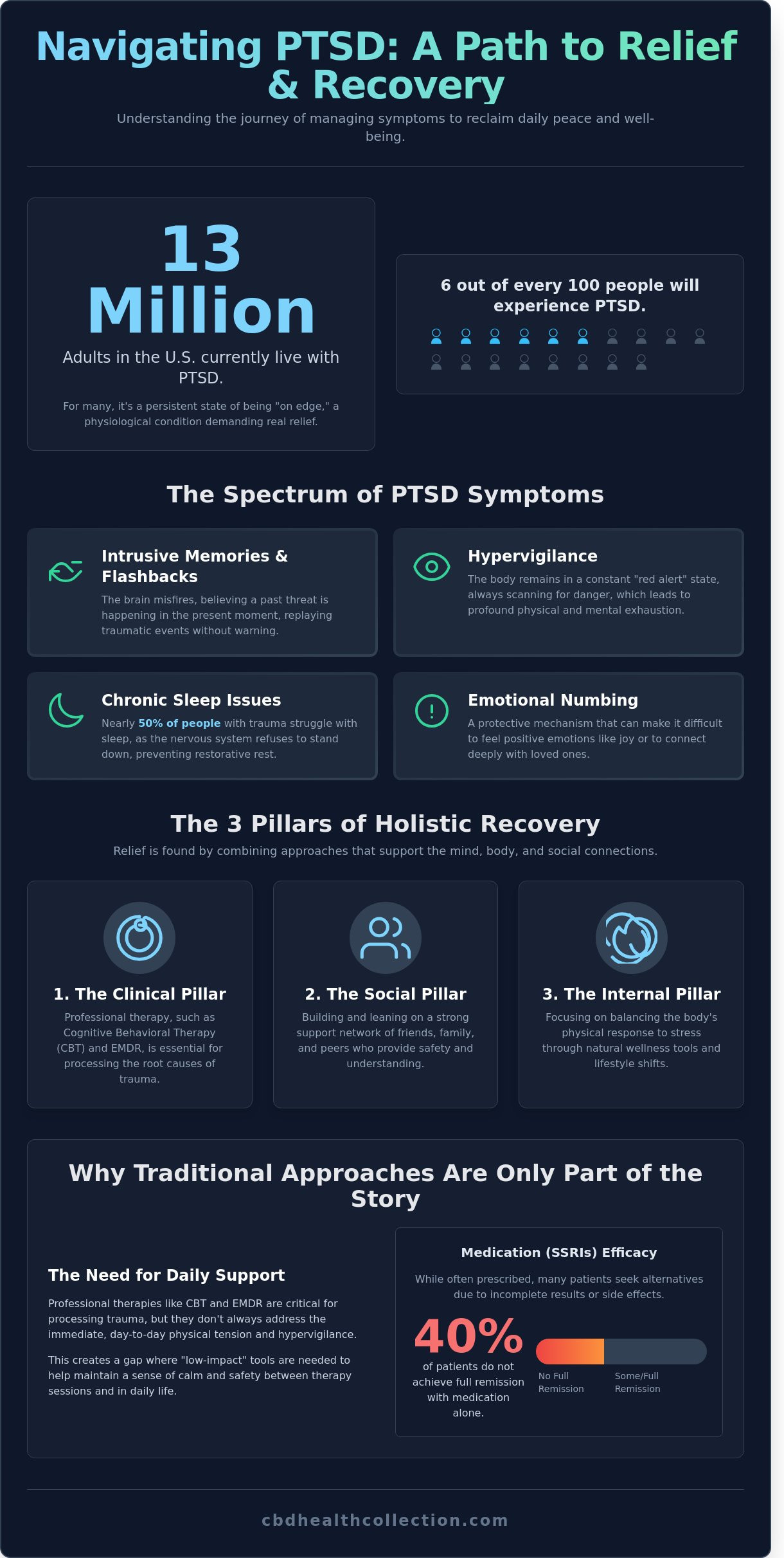 Finding PTSD Relief: A Compassionate Guide to Reclaiming Your Daily Peace