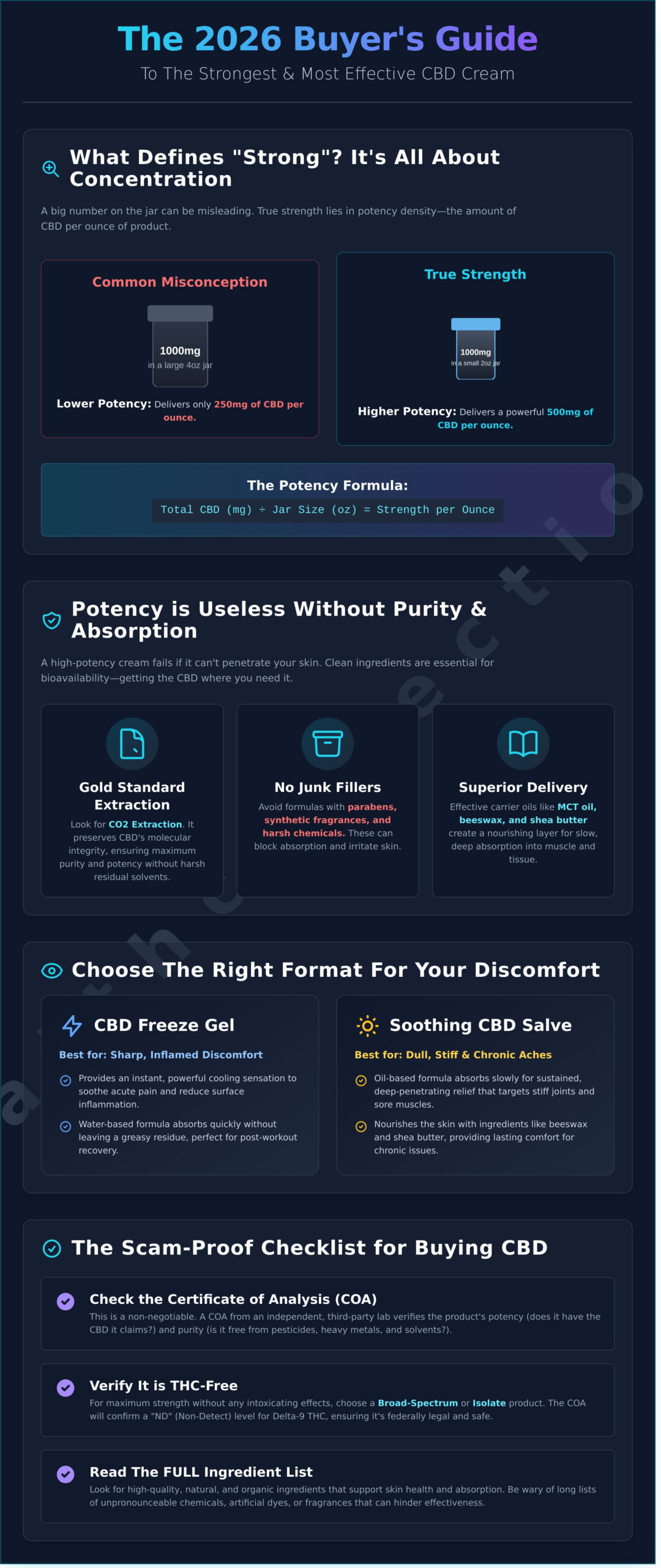 The Strongest CBD Cream for Pain: A 2026 Buyer’s Guide to High-Potency Relief - Infographic