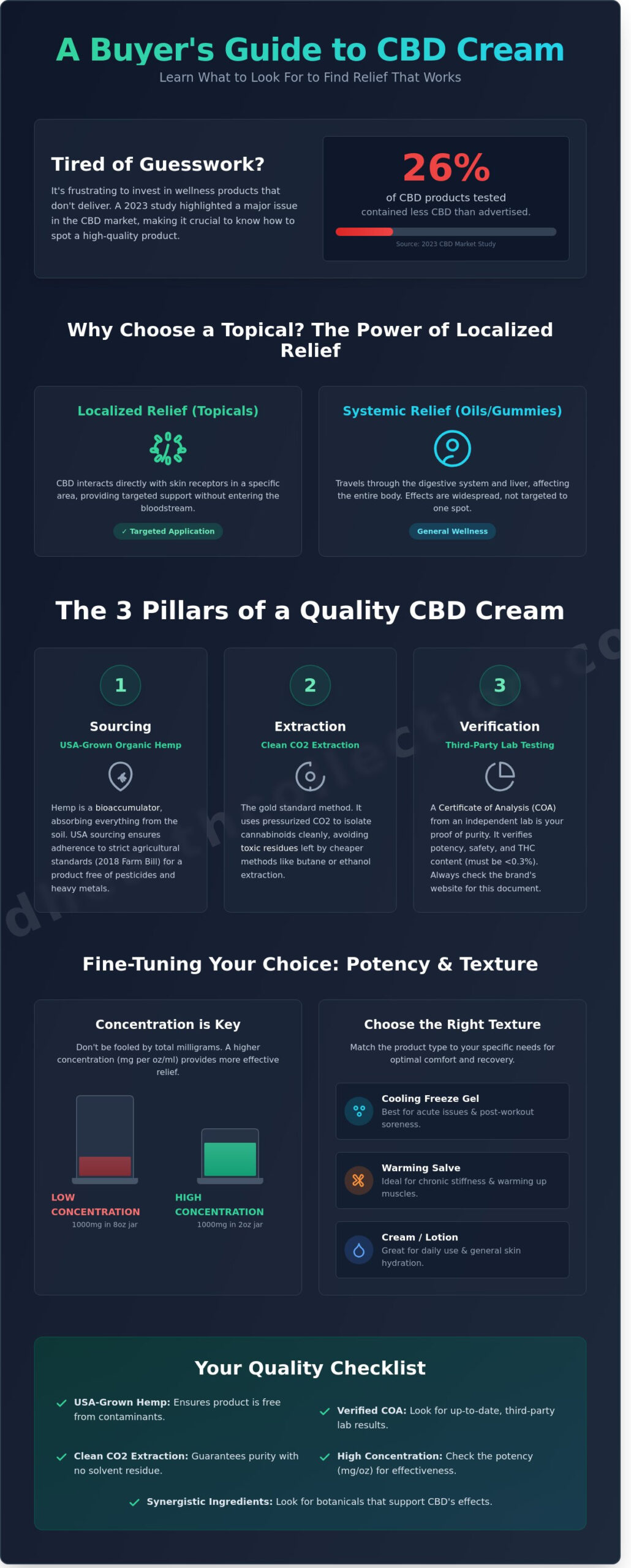What to Look for in a CBD Cream: A 2026 Buyer's Guide to Quality