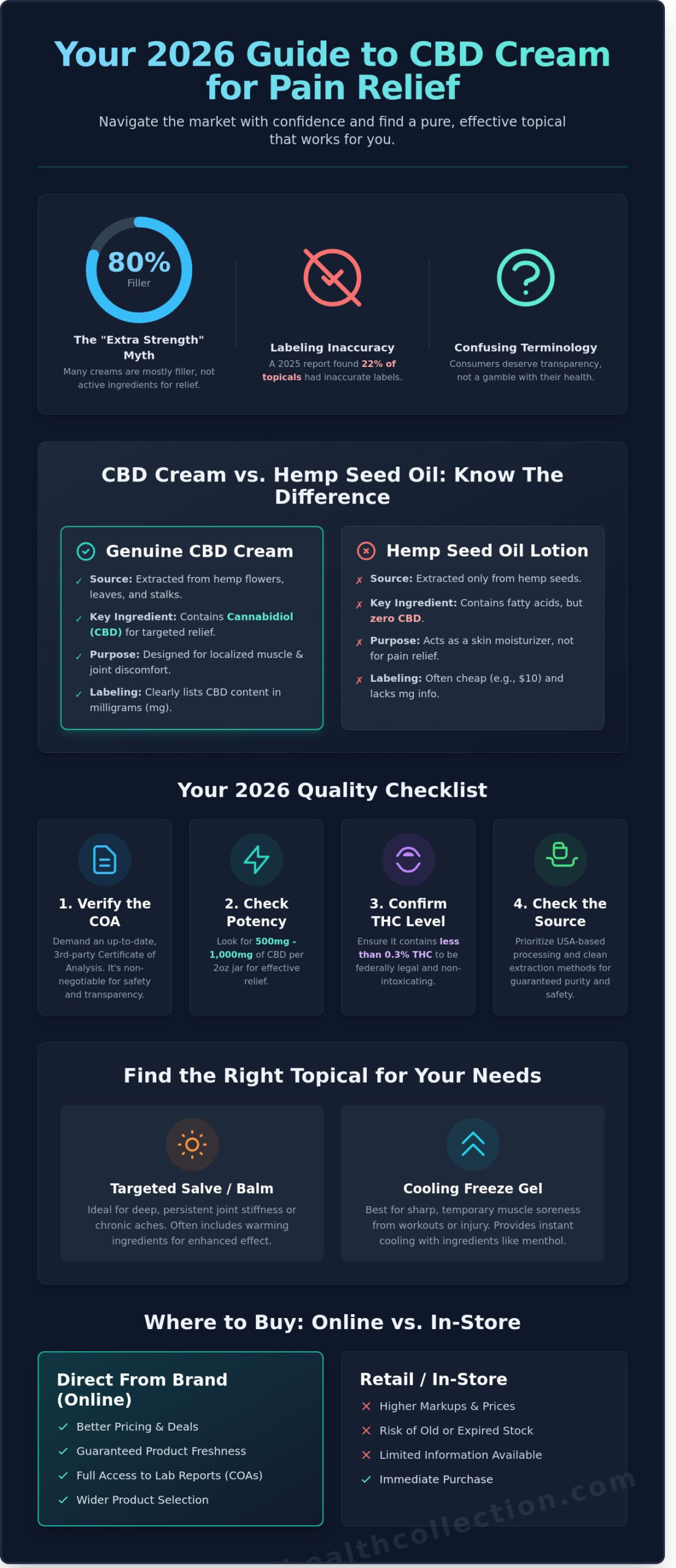 Where to Buy CBD Cream for Pain: Your 2026 Guide to Quality and Safety