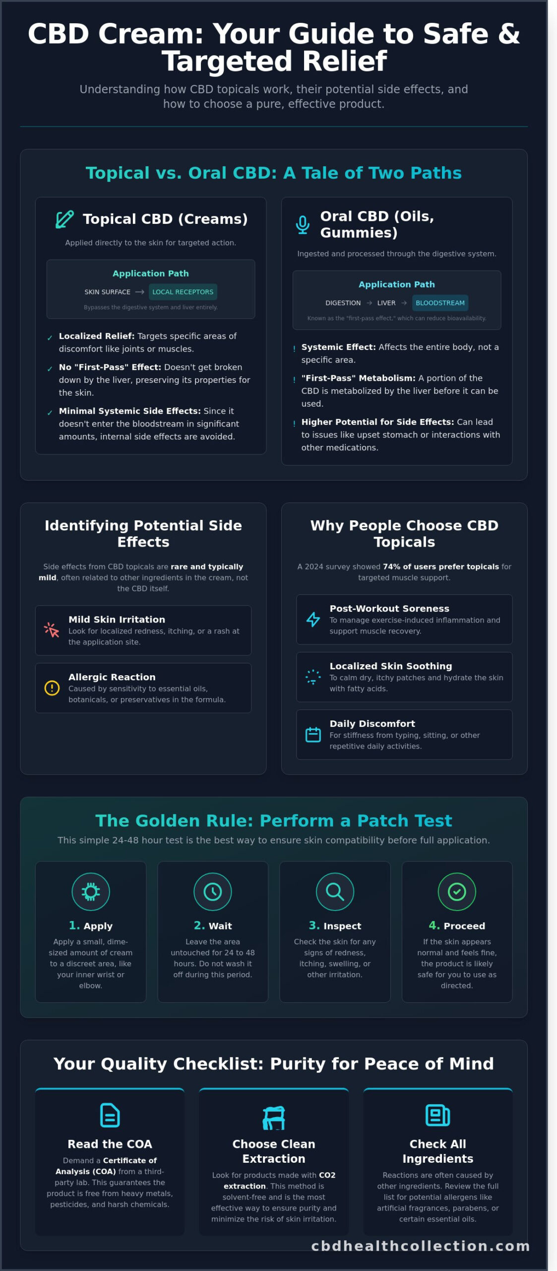 CBD Cream Side Effects: A Complete Safety Guide for 2026