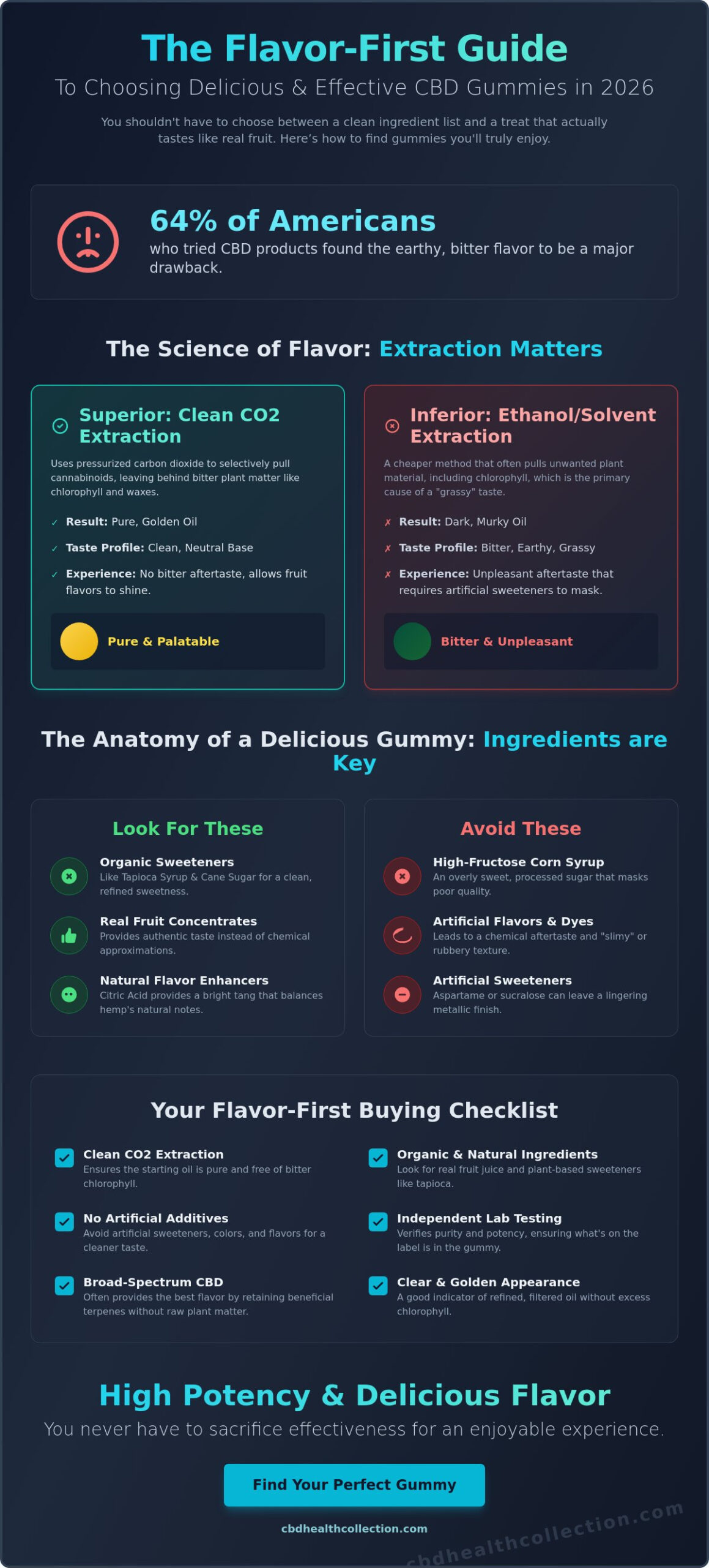 Best Tasting CBD Gummies of 2026: Flavor Meets Functional Wellness