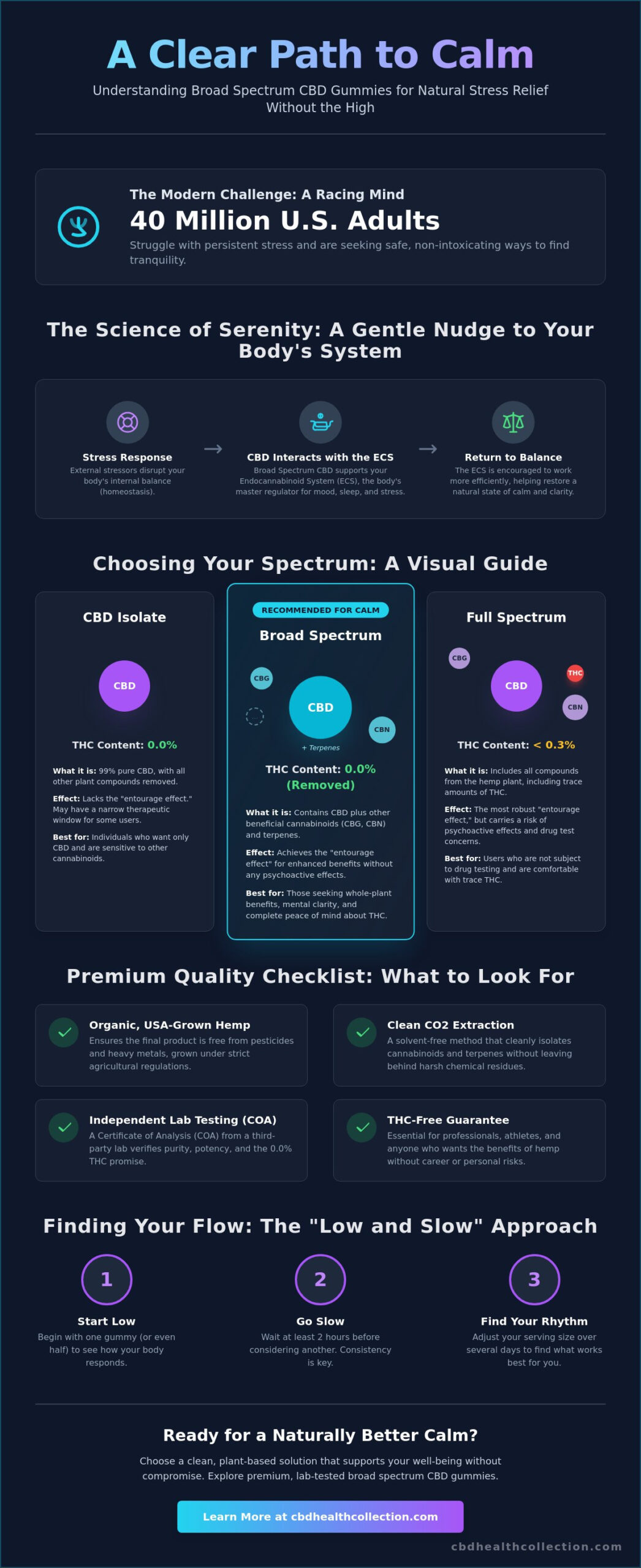 Broad Spectrum CBD Gummies for Calm: A Complete Guide to THC-Free Relaxation