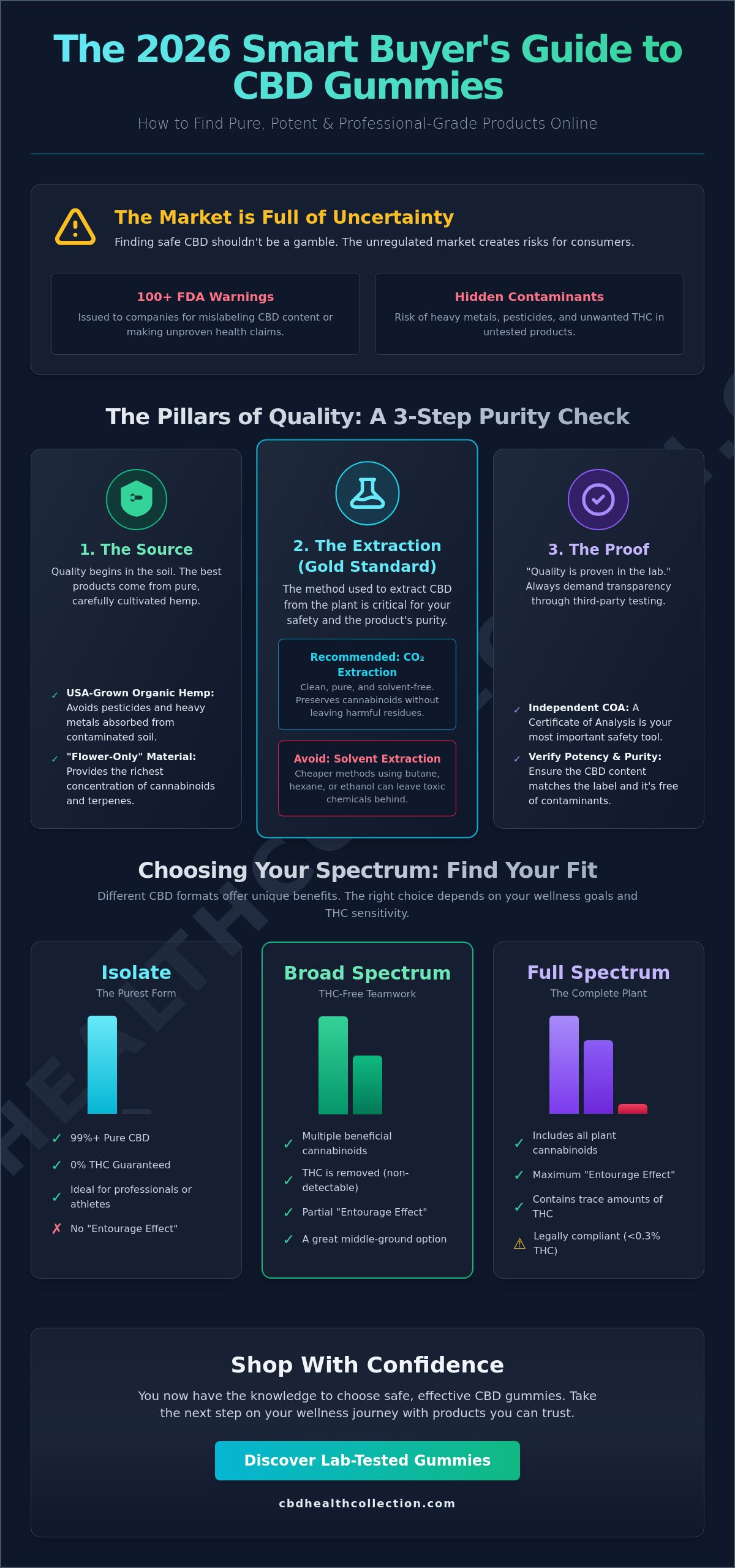 Buy CBD Gummies for Sale Online: Your 2026 Guide to Quality and Purity