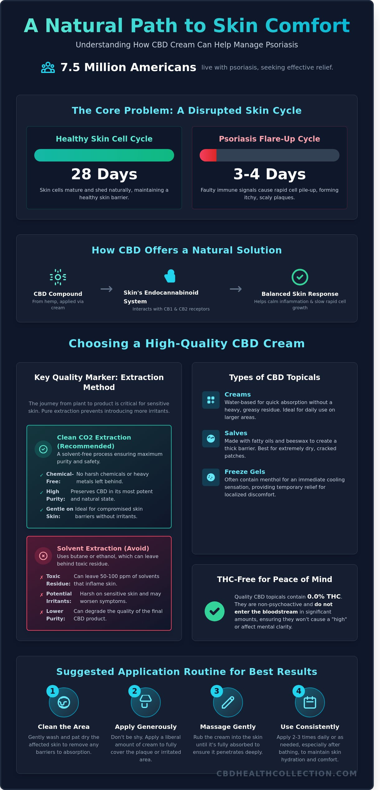 CBD Cream for Psoriasis: A Natural Path to Soothing Your Skin