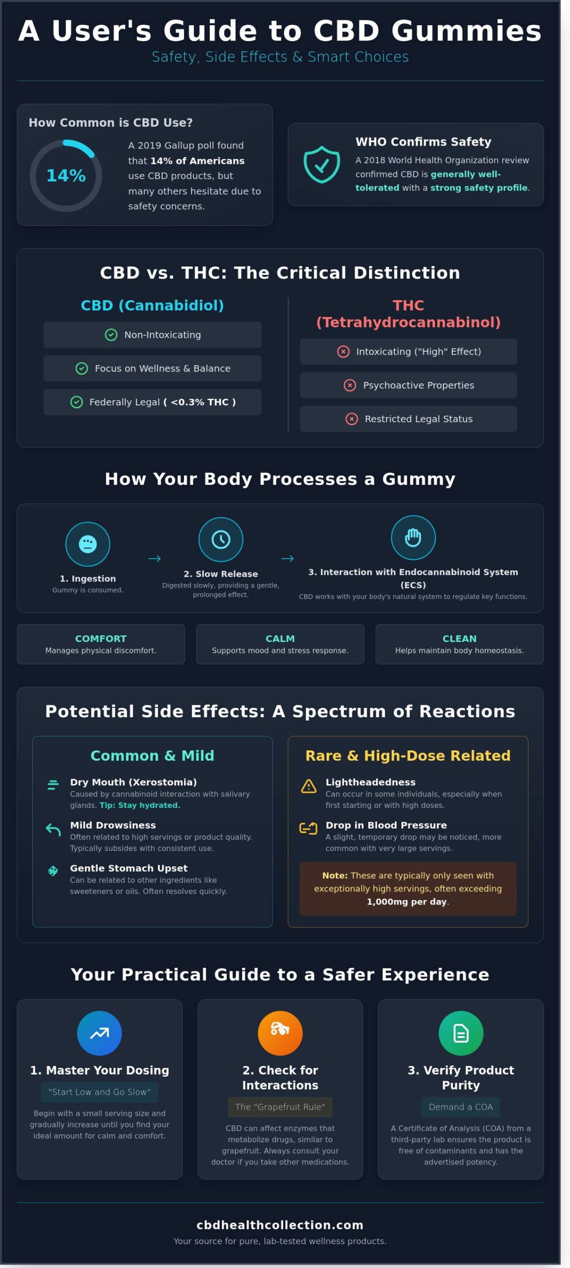 CBD Gummies Side Effects: A Complete Safety & Wellness Guide