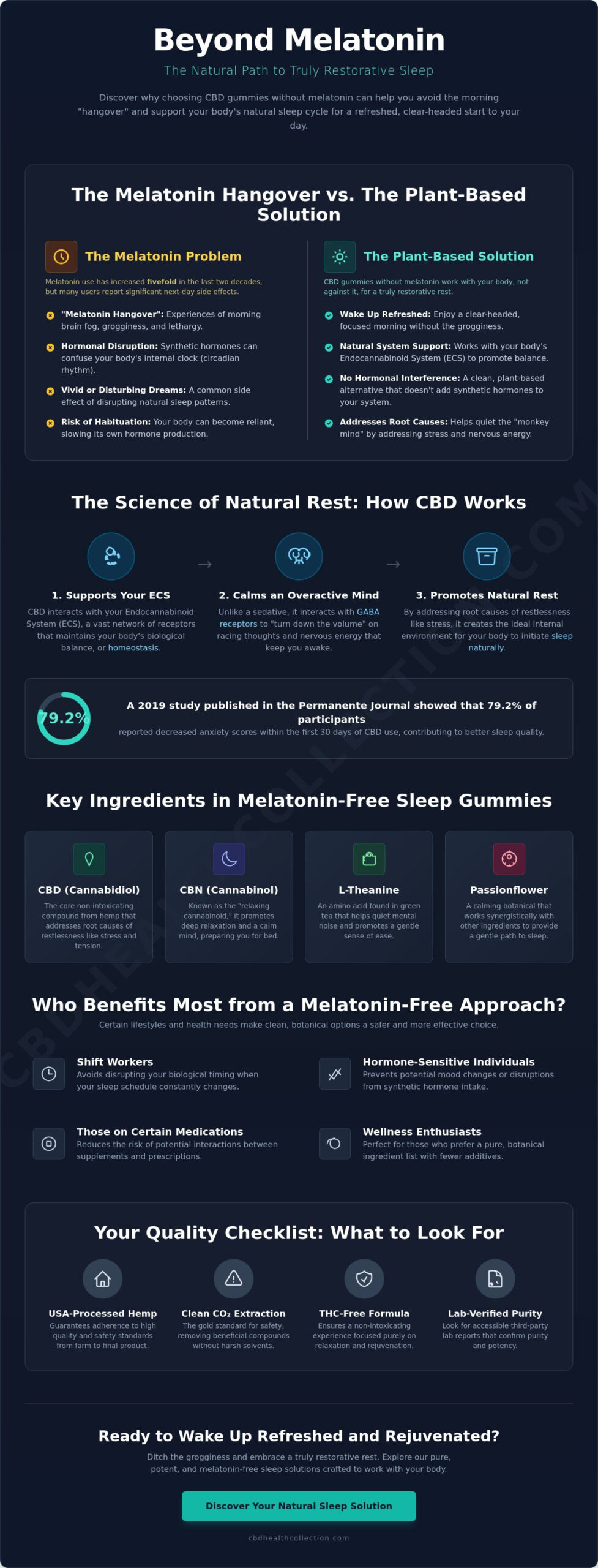 CBD Gummies Without Melatonin: A Guide to Natural Rest