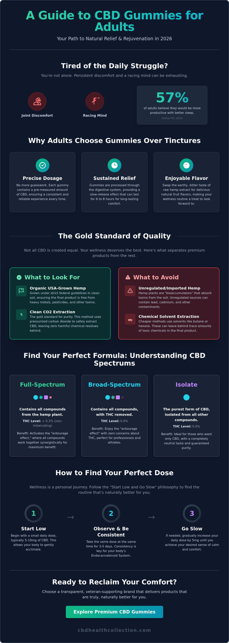 CBD Gummies for Adults: The Ultimate 2026 Guide to Natural Wellness