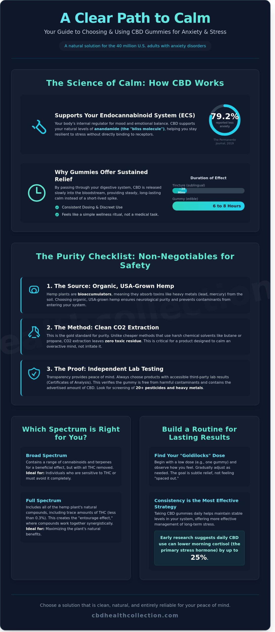 CBD Gummies for Anxiety and Stress: A Comprehensive Guide to Finding Calm