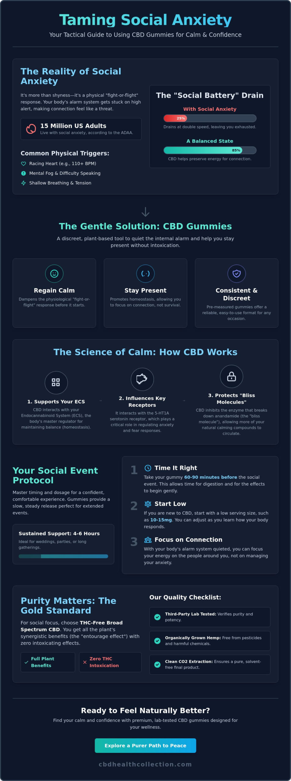 CBD Gummies for Social Anxiety: A Tactical Guide to Finding Your Social Calm