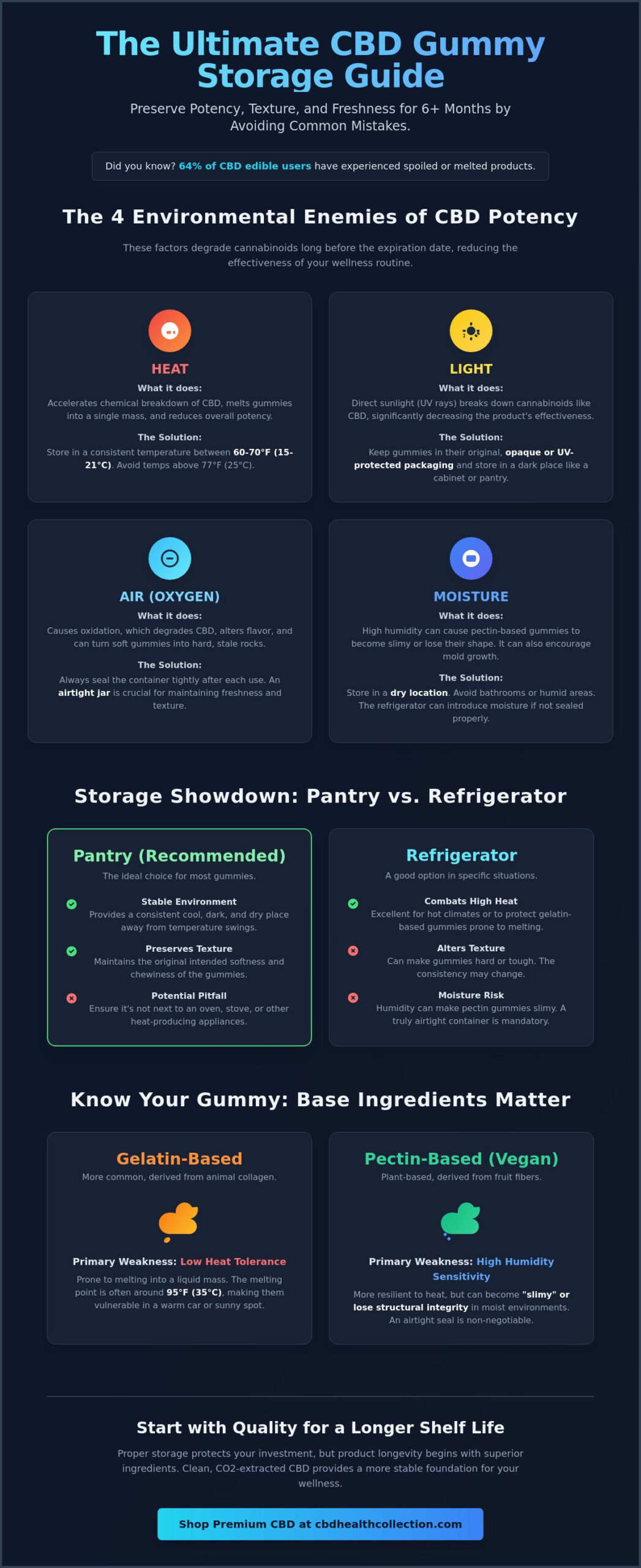 How to Store CBD Gummies: The Ultimate Guide to Freshness & Potency (2026)