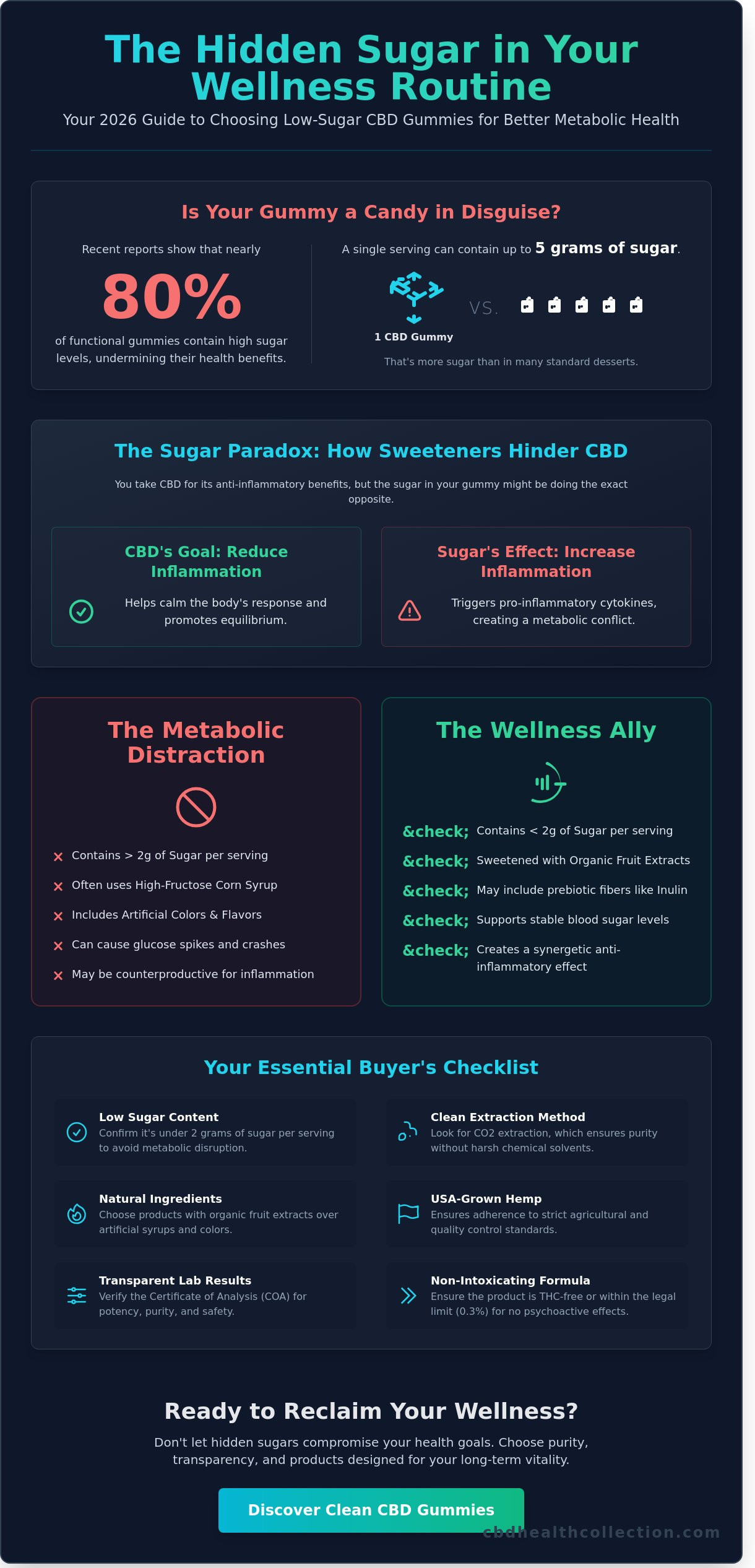 Low Sugar CBD Gummies: The Health-Conscious Guide to Edible Wellness in 2026