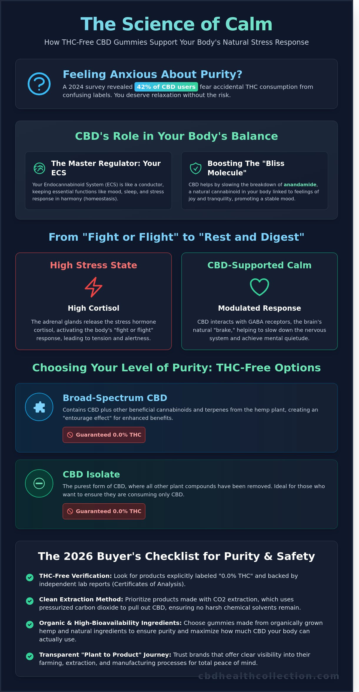 THC-Free CBD Gummies for Relaxation: A 2026 Buyer’s Guide to Natural Calm