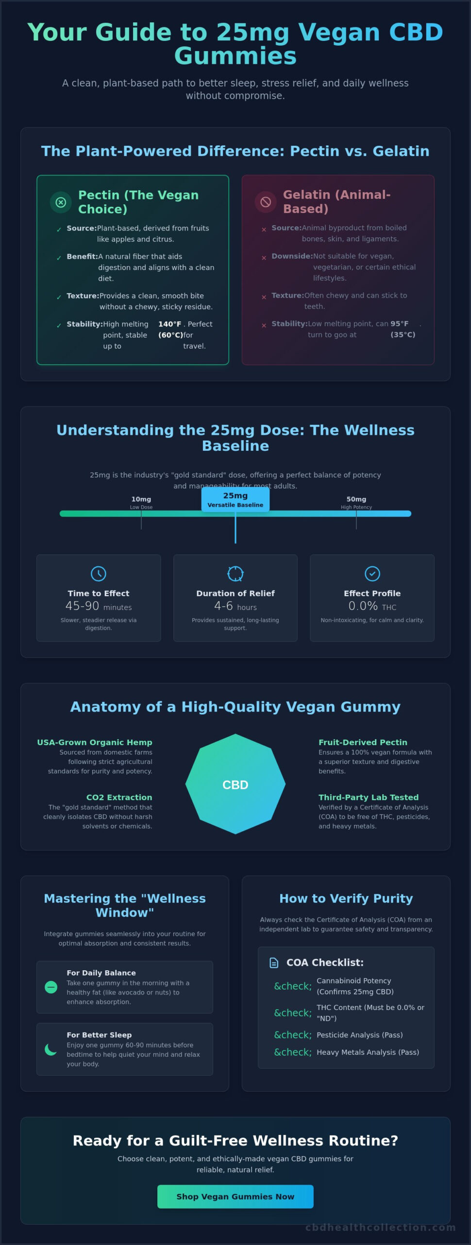 Vegan CBD Gummies 25mg: The Ultimate Guide to Purity, Potency, and Plant-Based Wellness