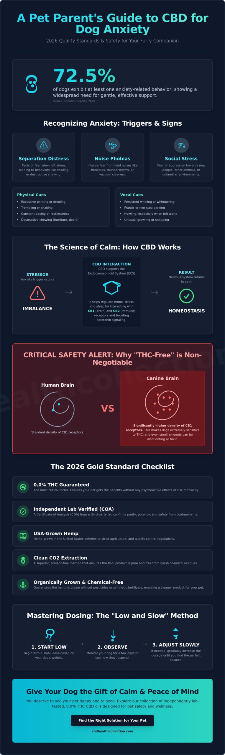 Best CBD Oil for Dog Anxiety 2026: A Pet Parent’s Guide to Natural Calm