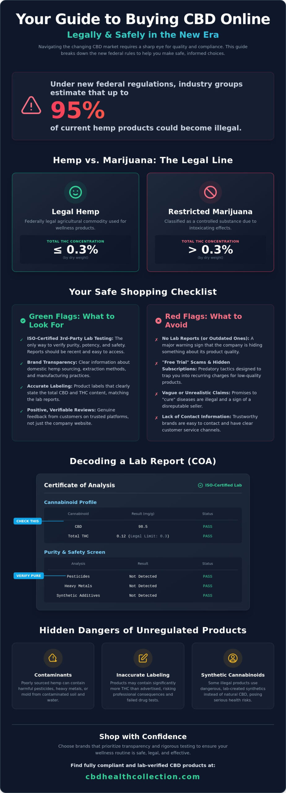 Buying CBD Online Legally and Safely: A Beginner’s Guide for 2026