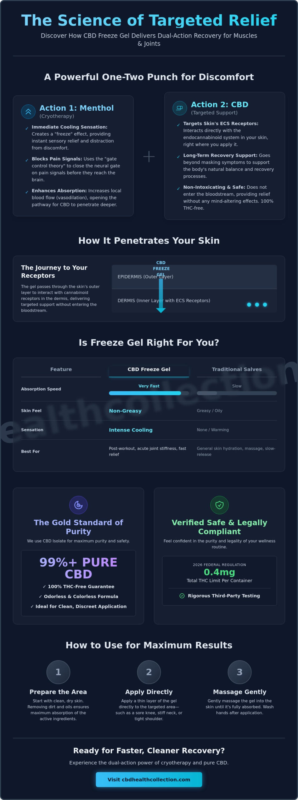 CBD Freeze Gel: The Ultimate Guide to Cooling Relief and Targeted Recovery