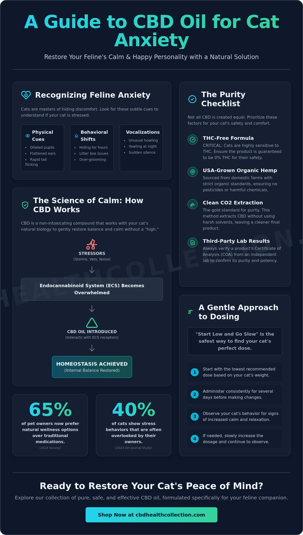 CBD Oil for Cats Anxiety: A Natural Guide to Feline Calm in 2026