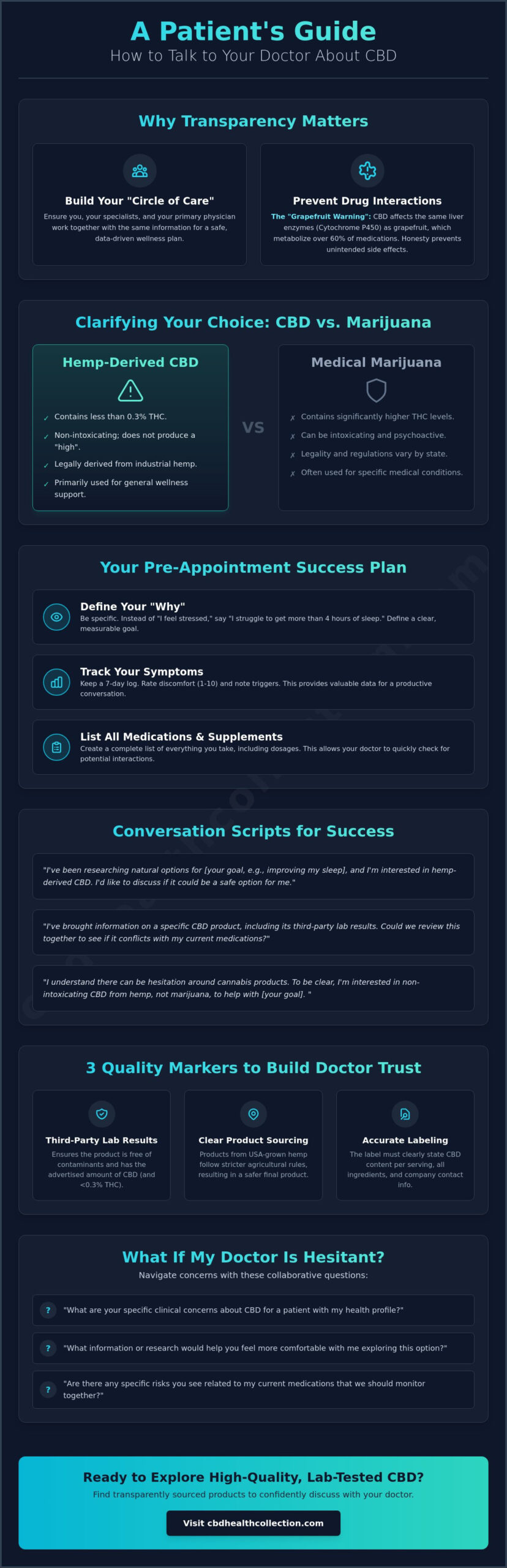 How to Talk to Your Doctor About CBD: A Practical 2026 Guide