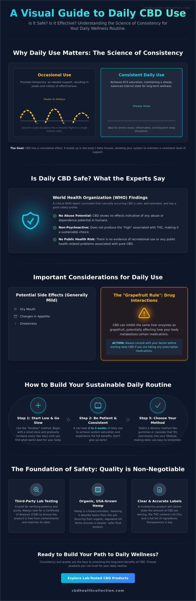 Is It Safe to Take CBD Every Day? A Complete 2026 Guide to Daily Wellness