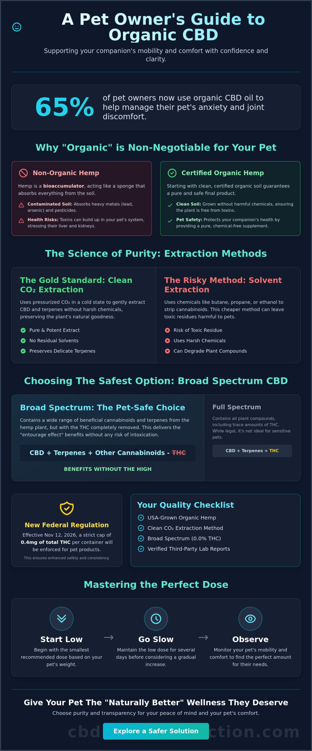 Organic CBD Oil for Pets: The Complete 2026 Guide to Natural Wellness