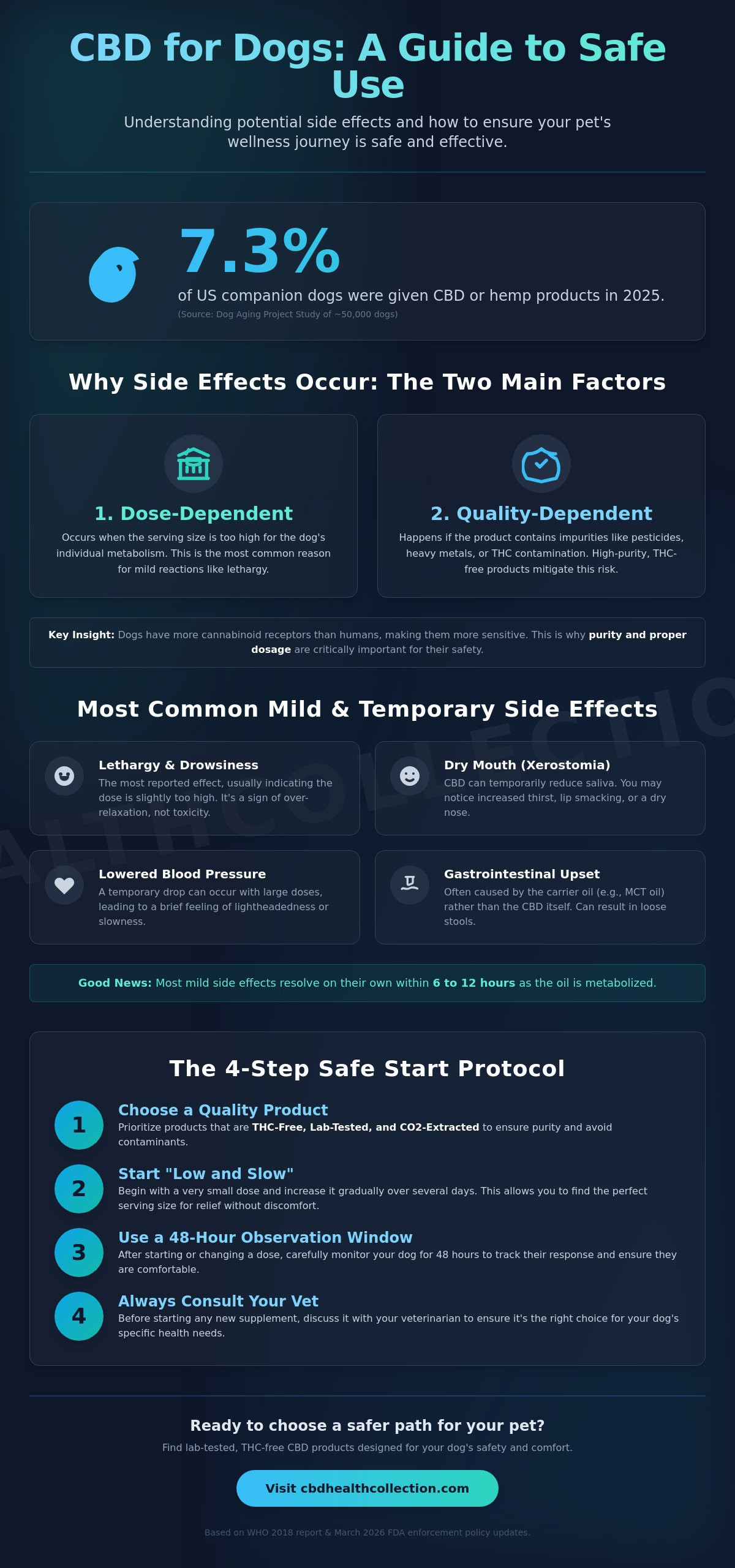 Side Effects of CBD Oil in Dogs: A Pet Parent’s Safety Guide (2026)
