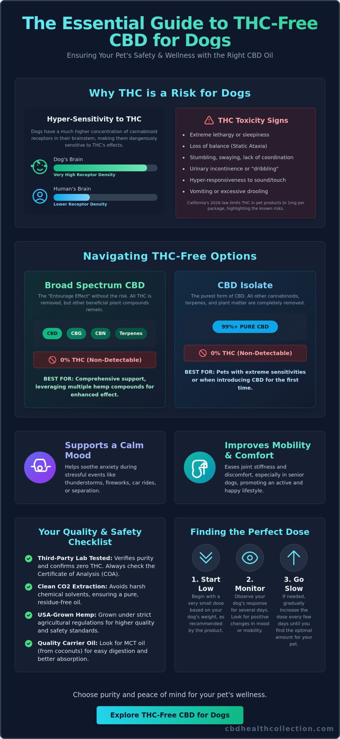 THC-Free CBD Oil for Dogs: A 2026 Guide to Safe, Natural Pet Wellness
