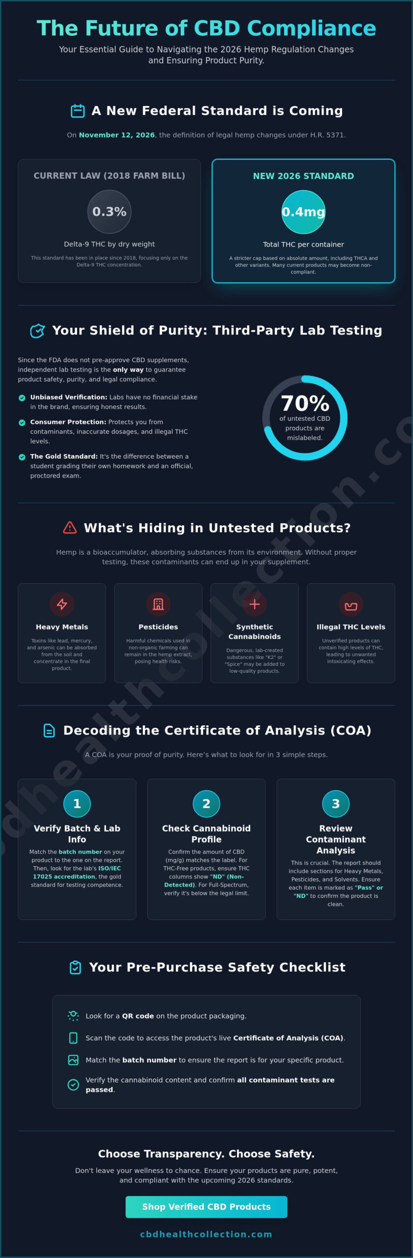 Third-Party Lab Tested CBD Products: The 2026 Guide to Safety and Purity